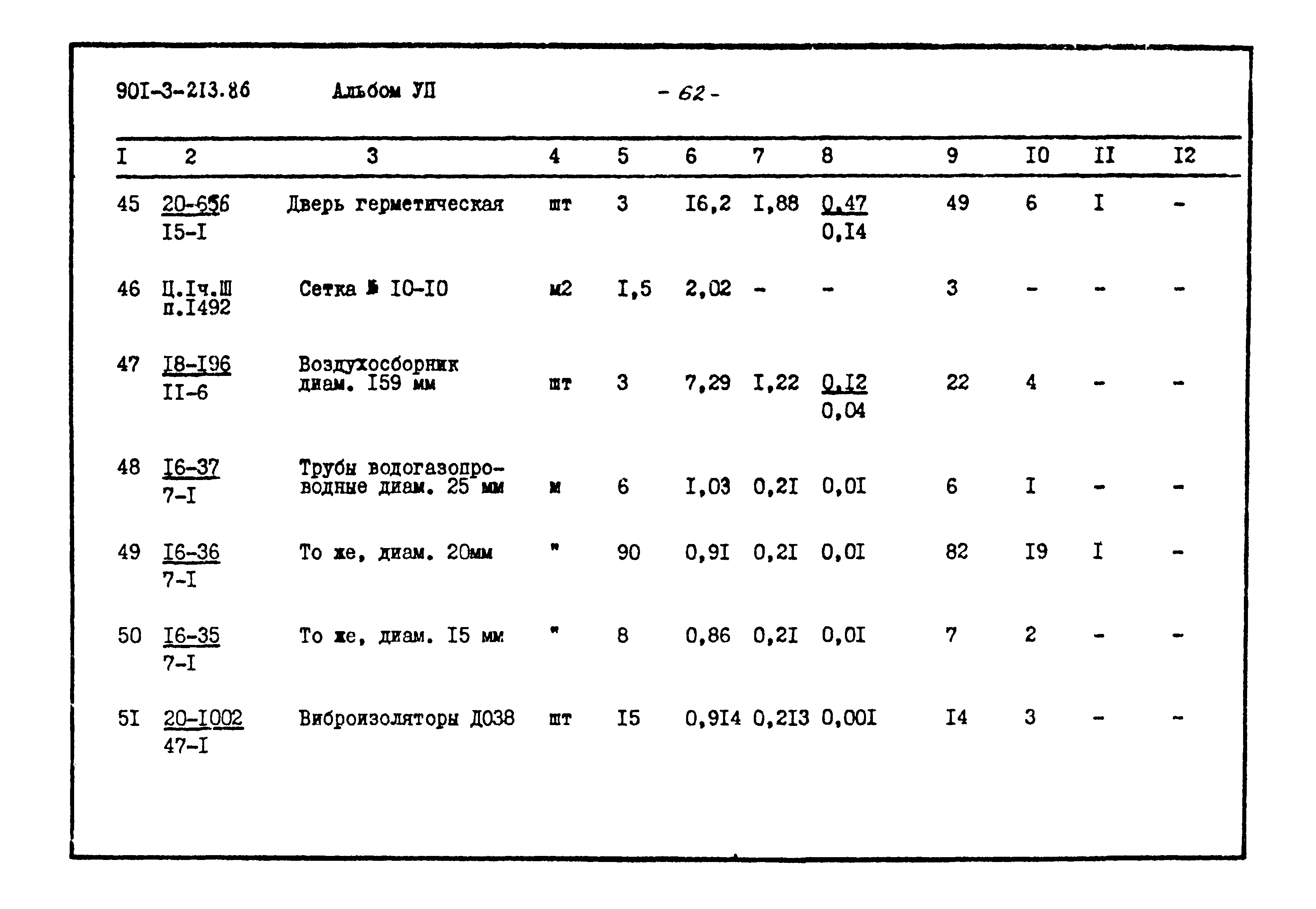 Типовой проект 901-3-213.86