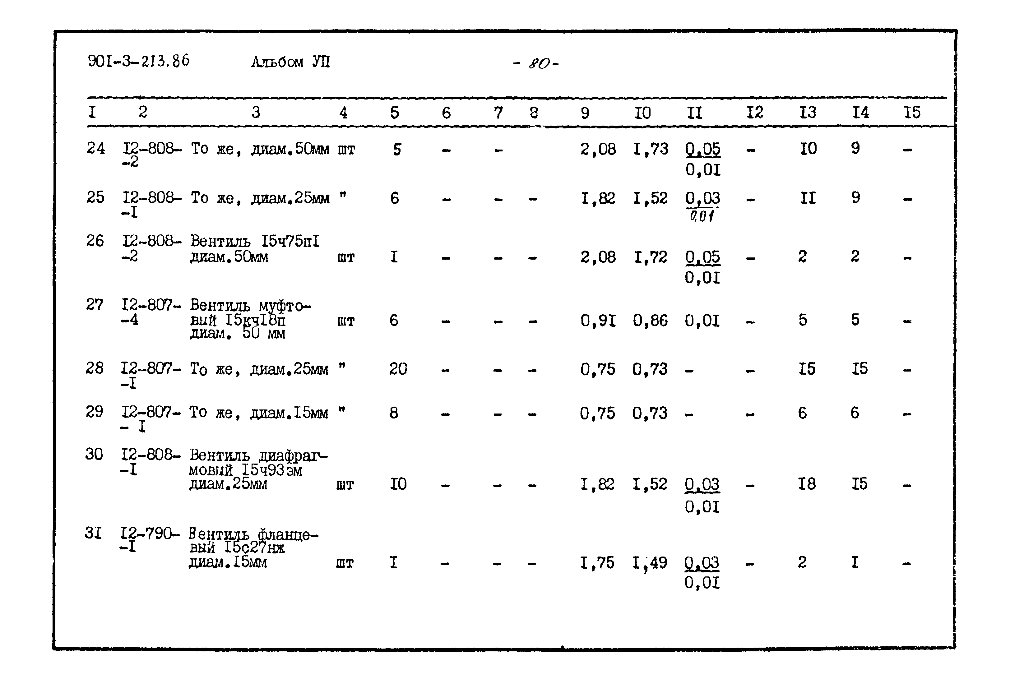 Типовой проект 901-3-213.86