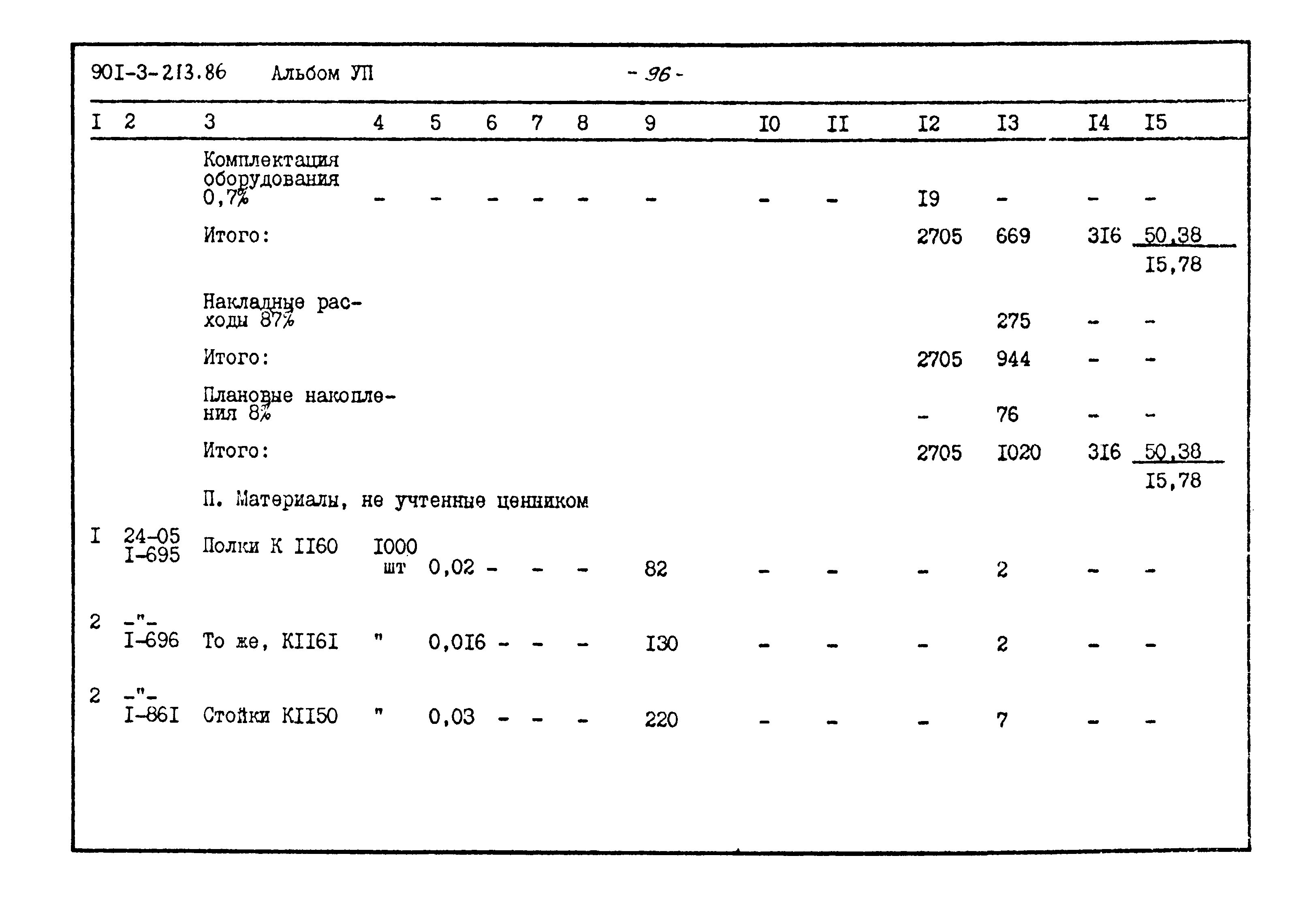 Типовой проект 901-3-213.86