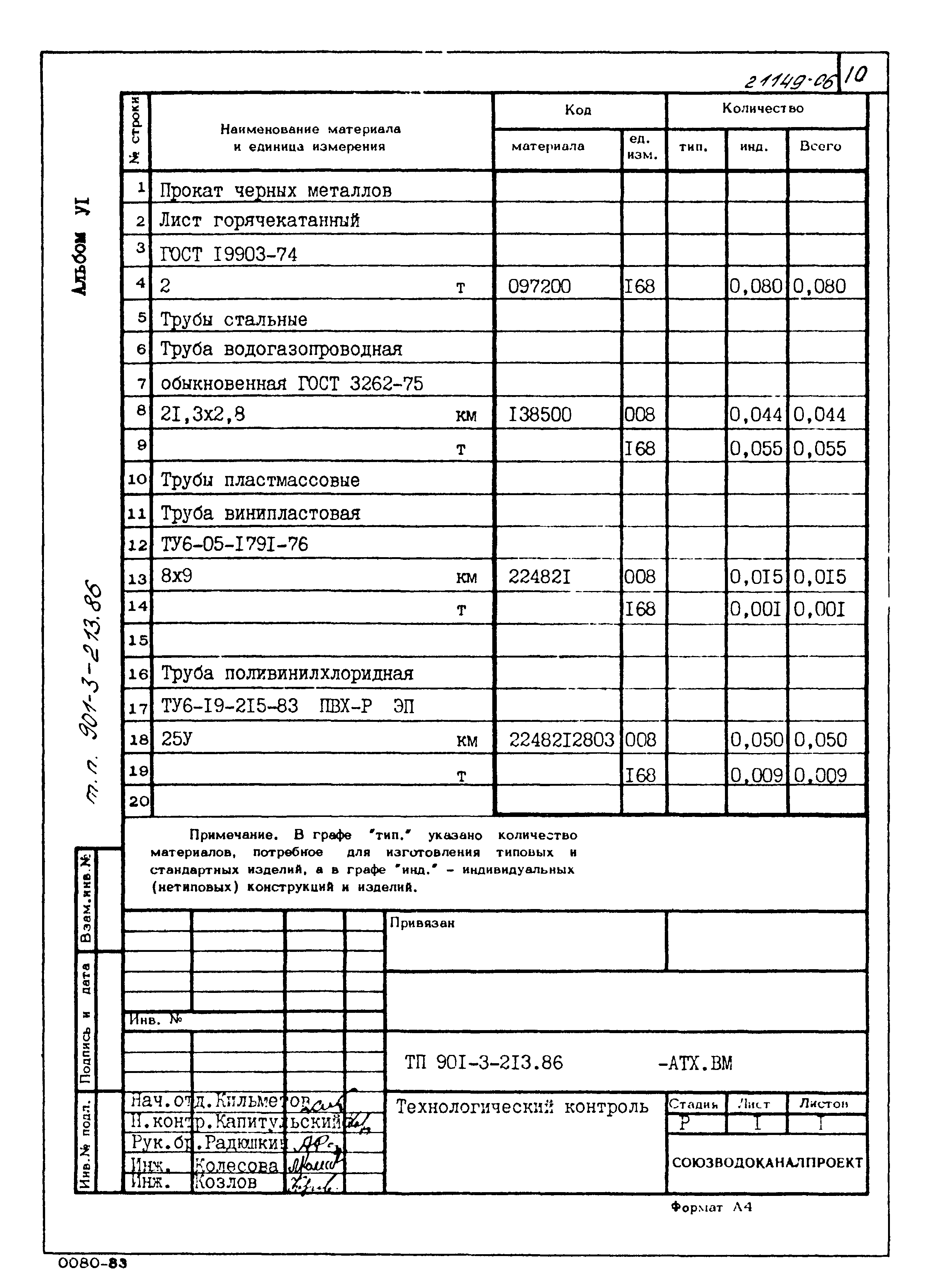 Типовой проект 901-3-213.86