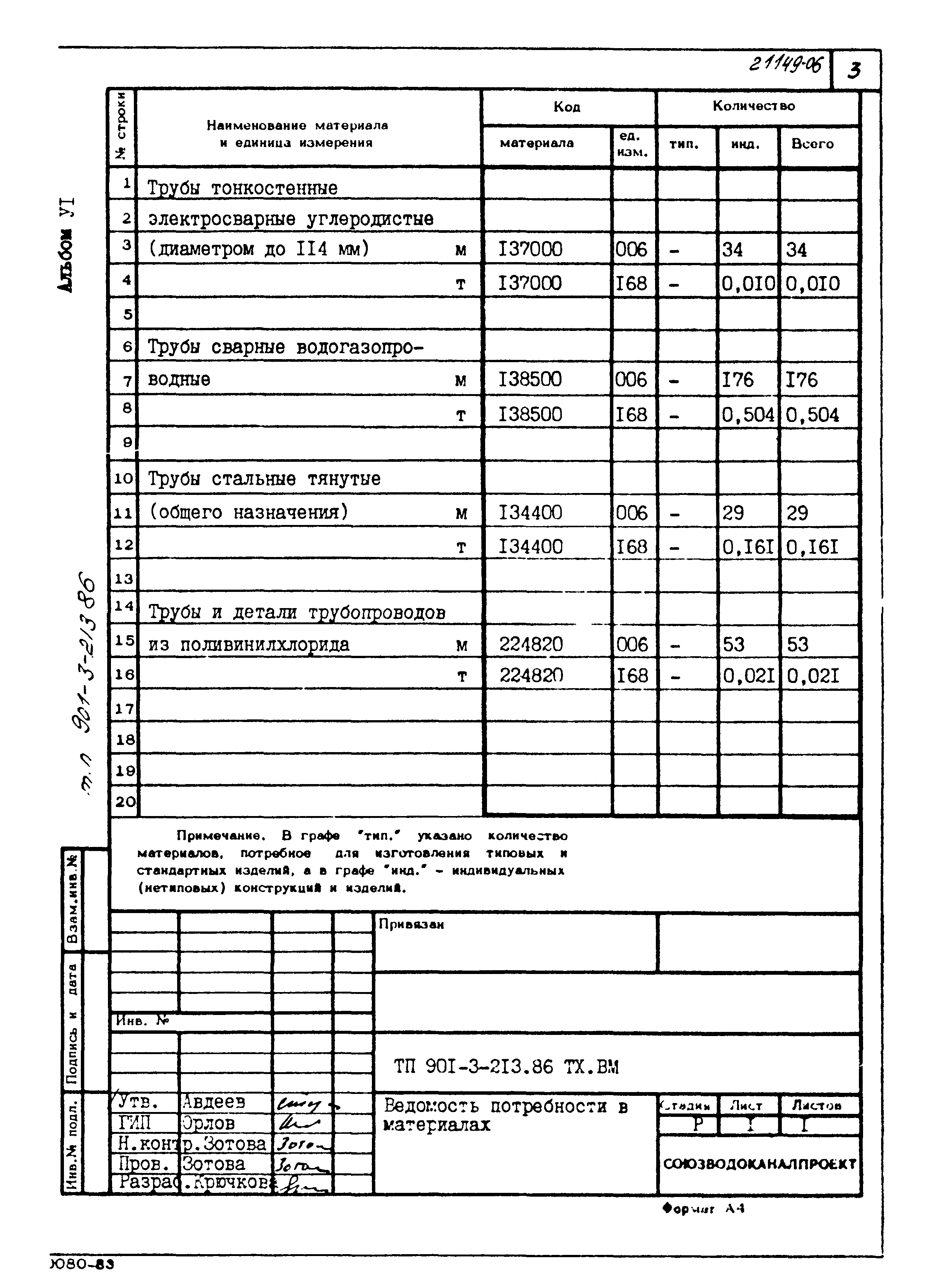 Типовой проект 901-3-213.86