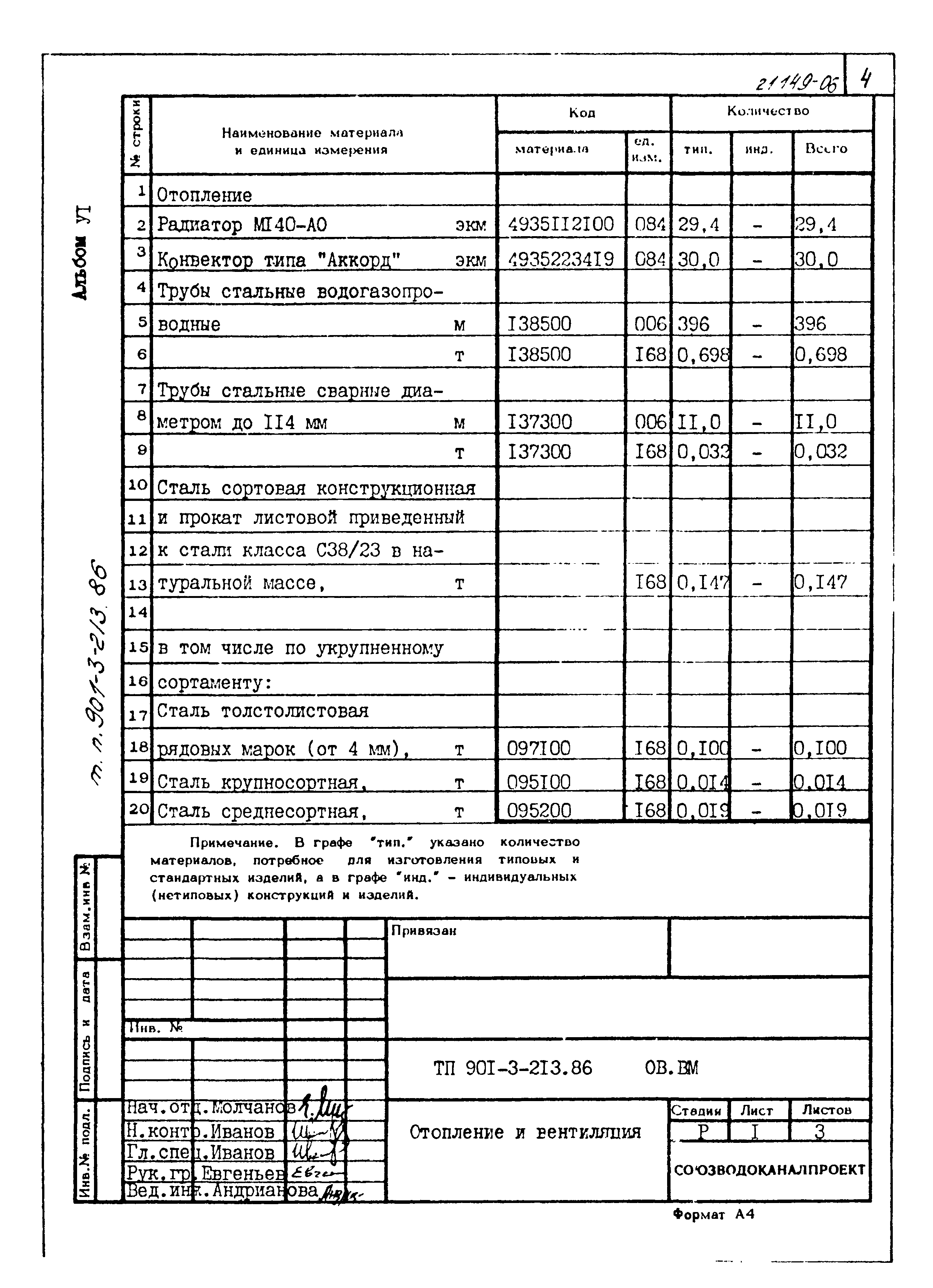 Типовой проект 901-3-213.86