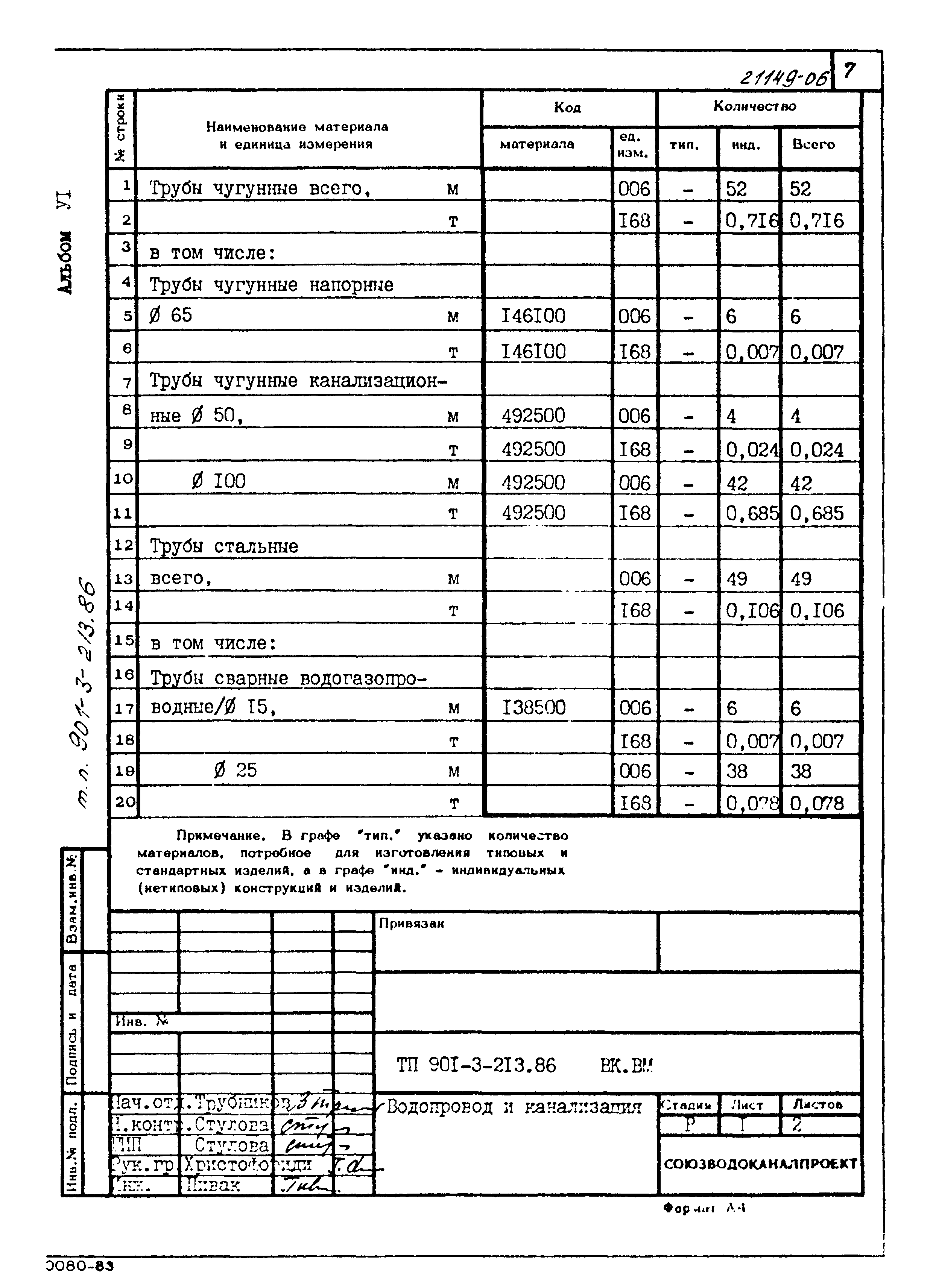 Типовой проект 901-3-213.86