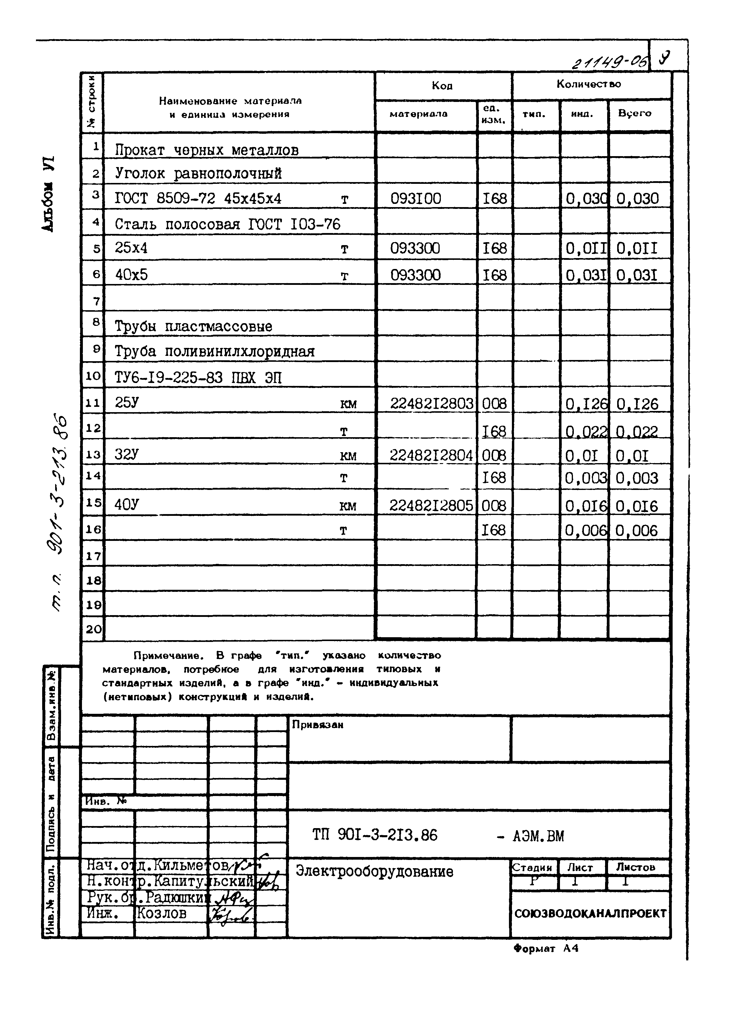 Типовой проект 901-3-213.86