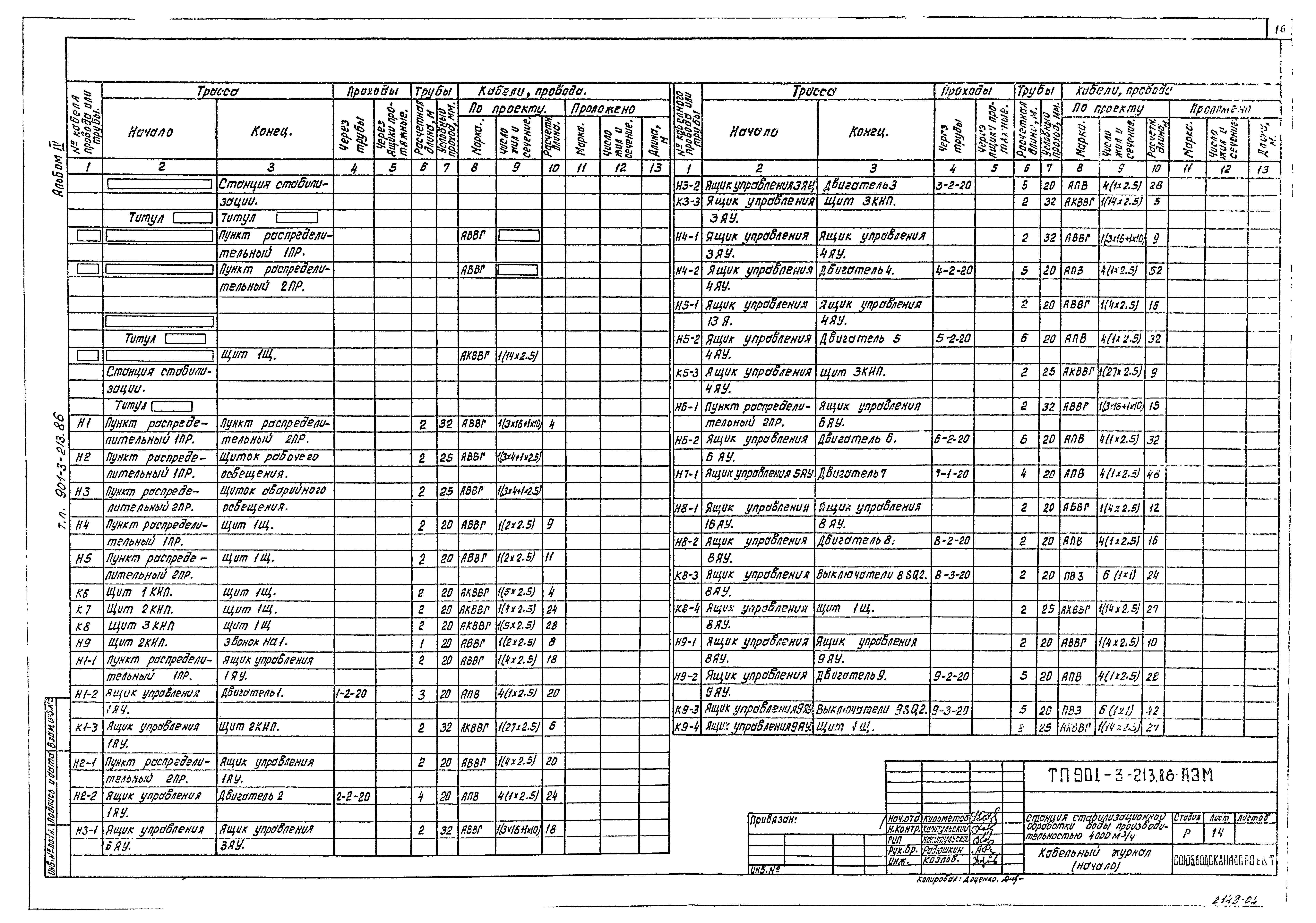 Типовой проект 901-3-213.86