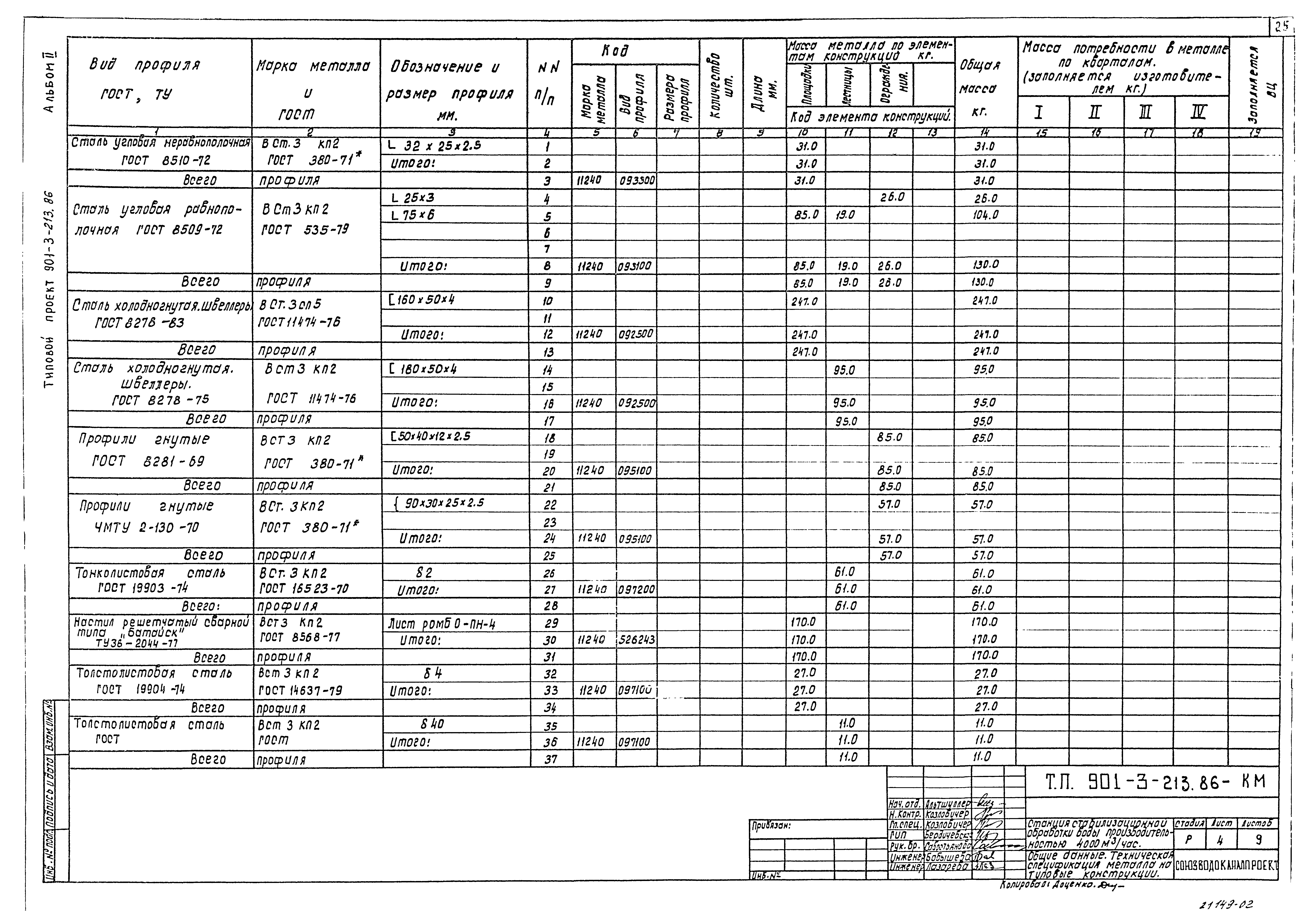 Типовой проект 901-3-213.86