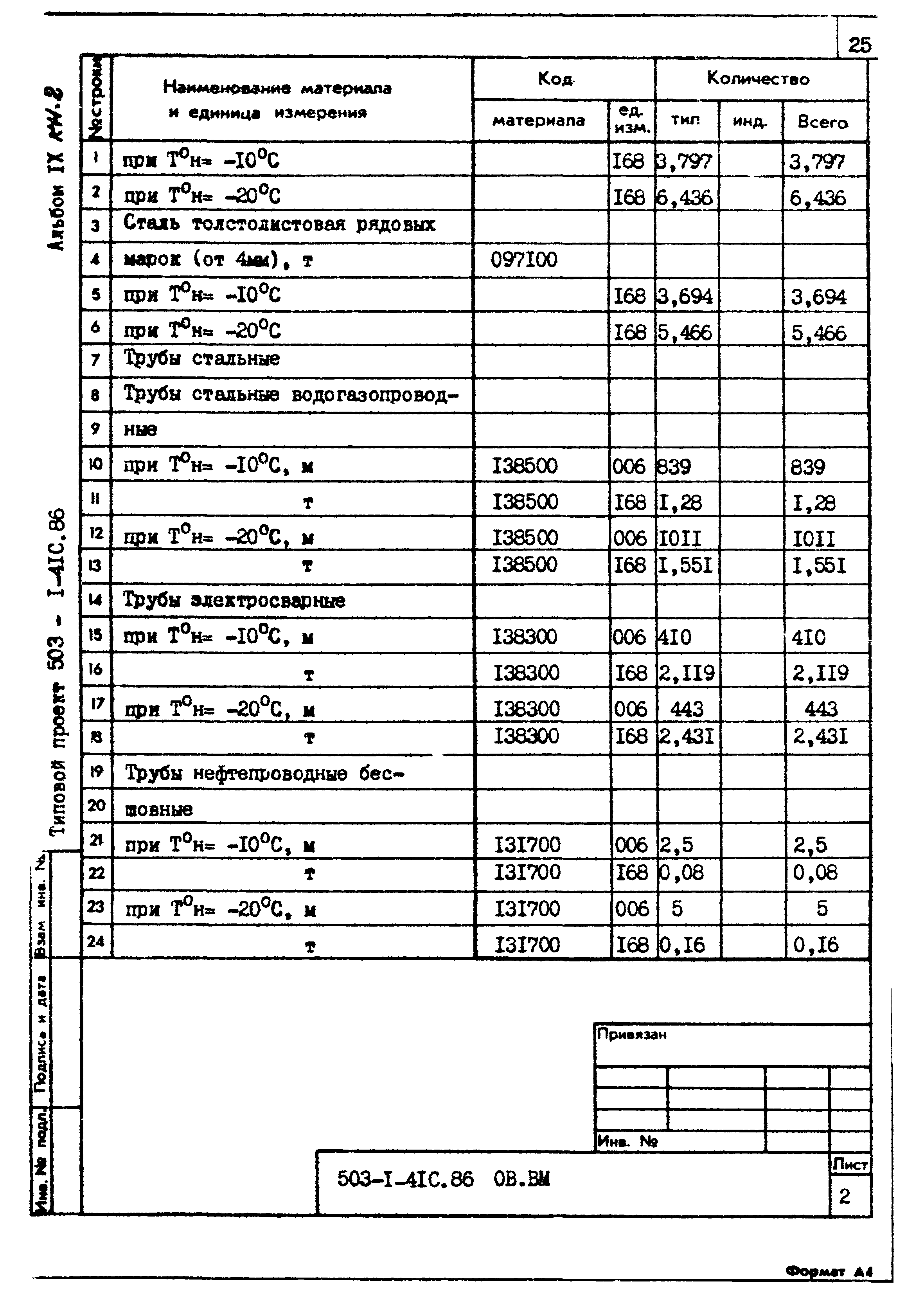 Типовой проект 503-1-41с.86