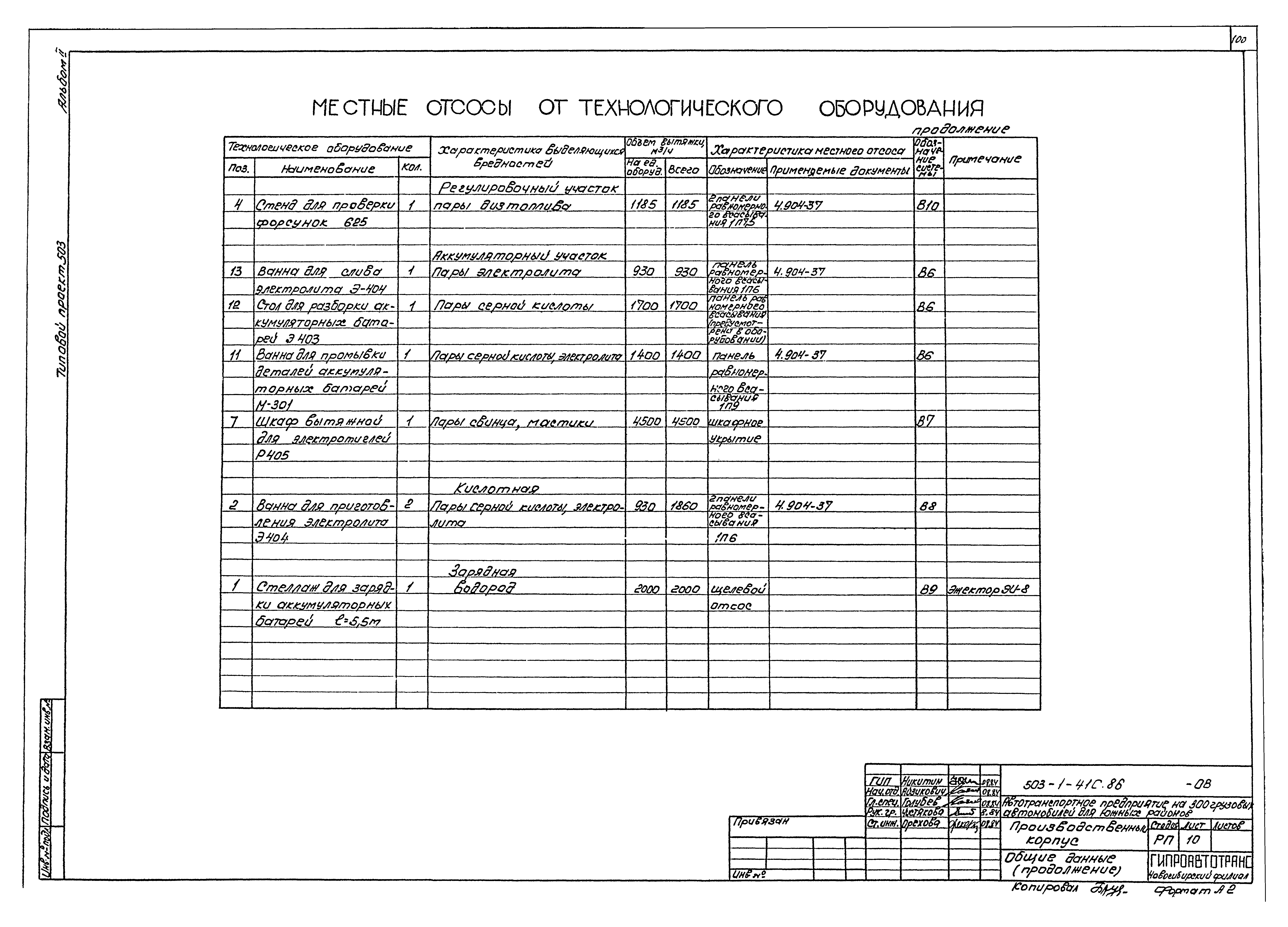 Типовой проект 503-1-41с.86