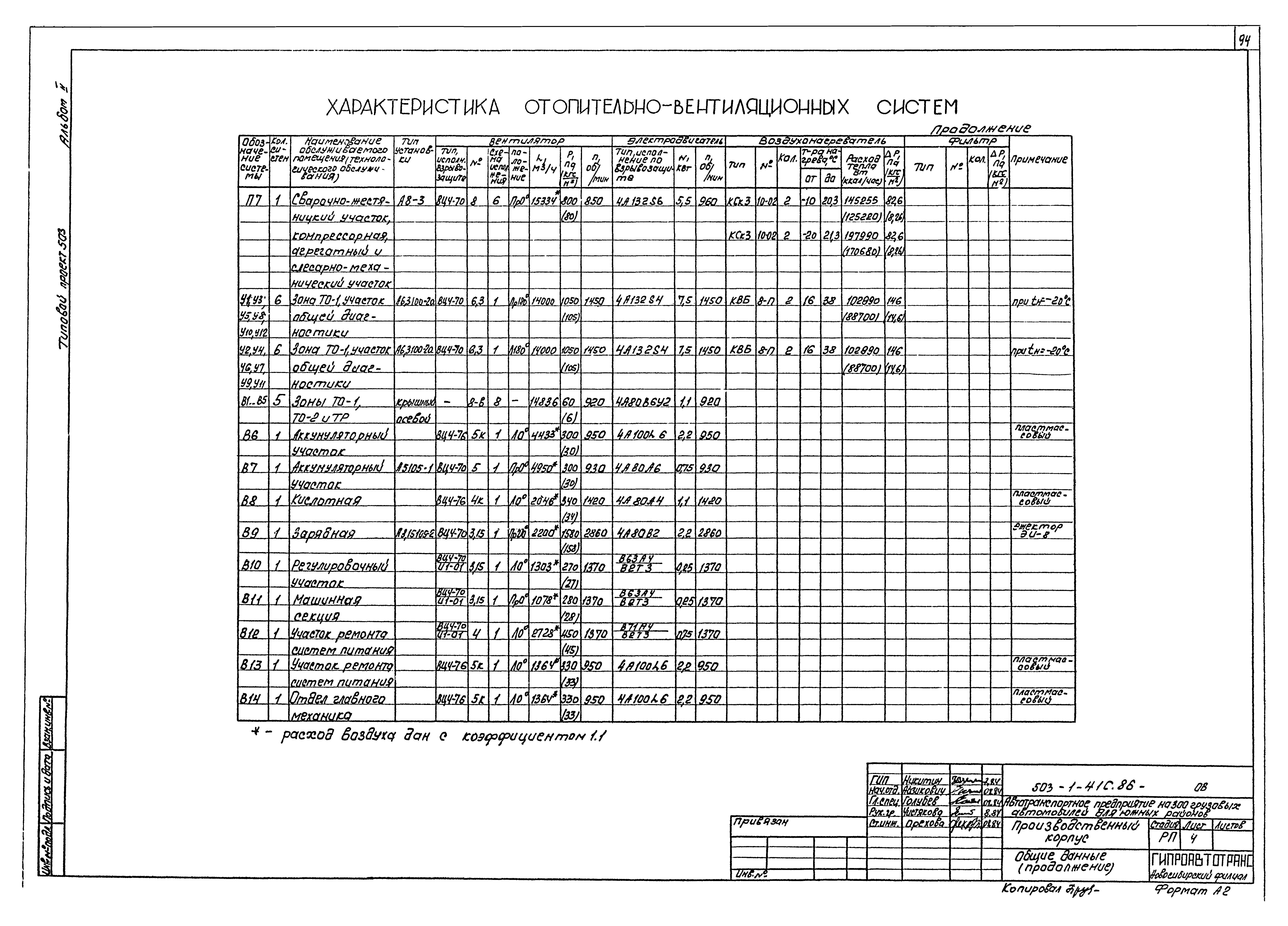 Типовой проект 503-1-41с.86