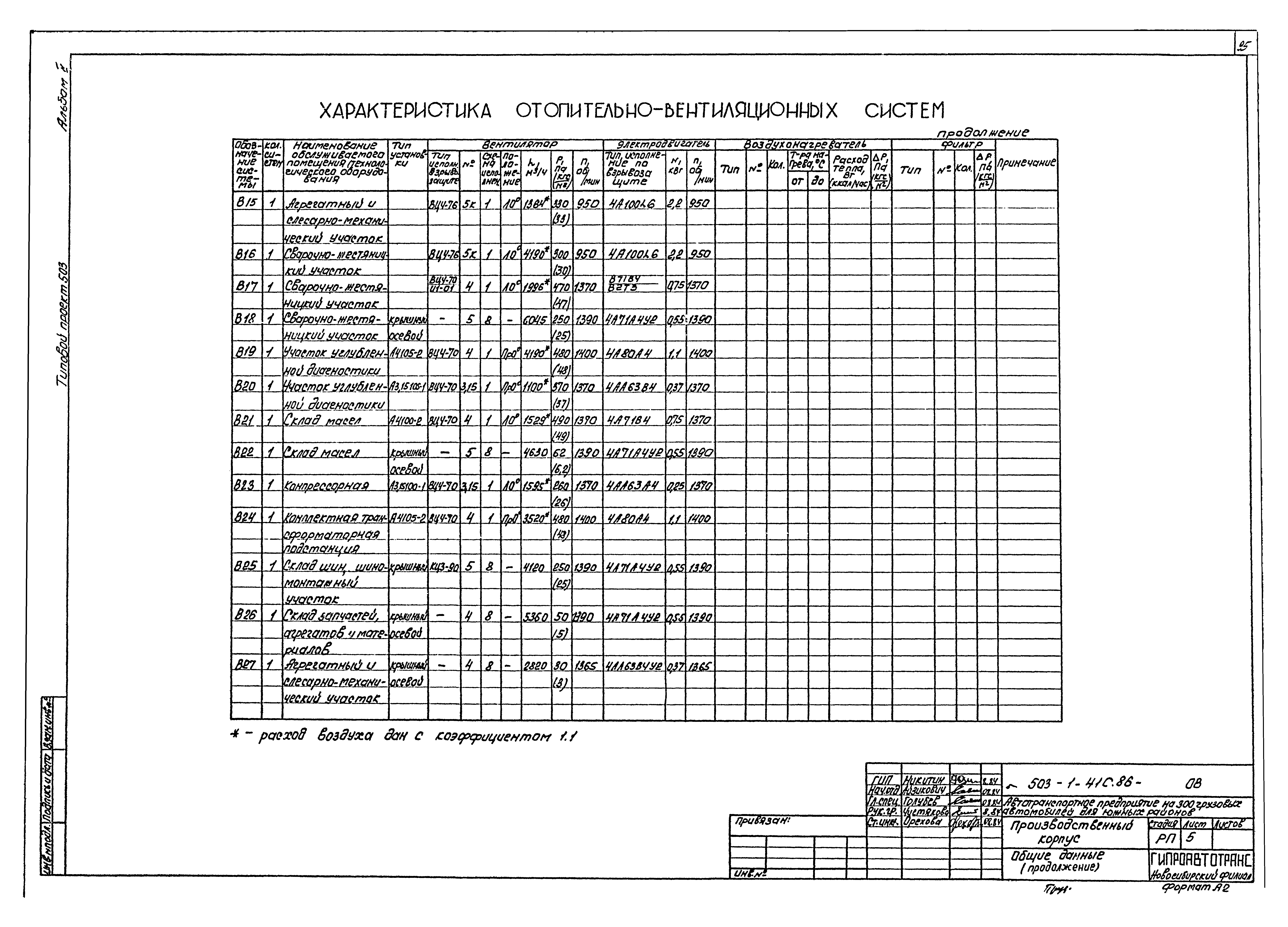 Типовой проект 503-1-41с.86