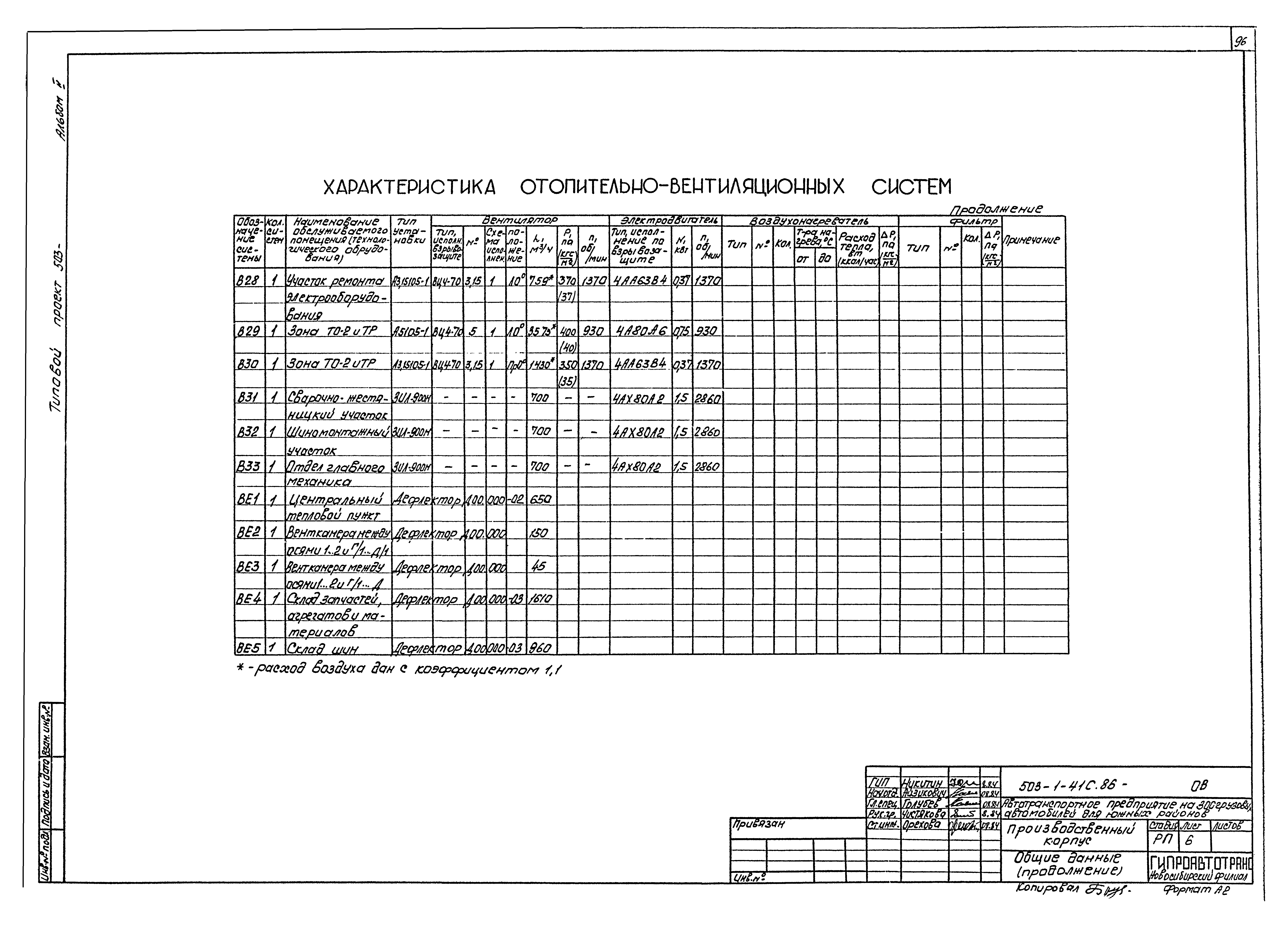 Типовой проект 503-1-41с.86