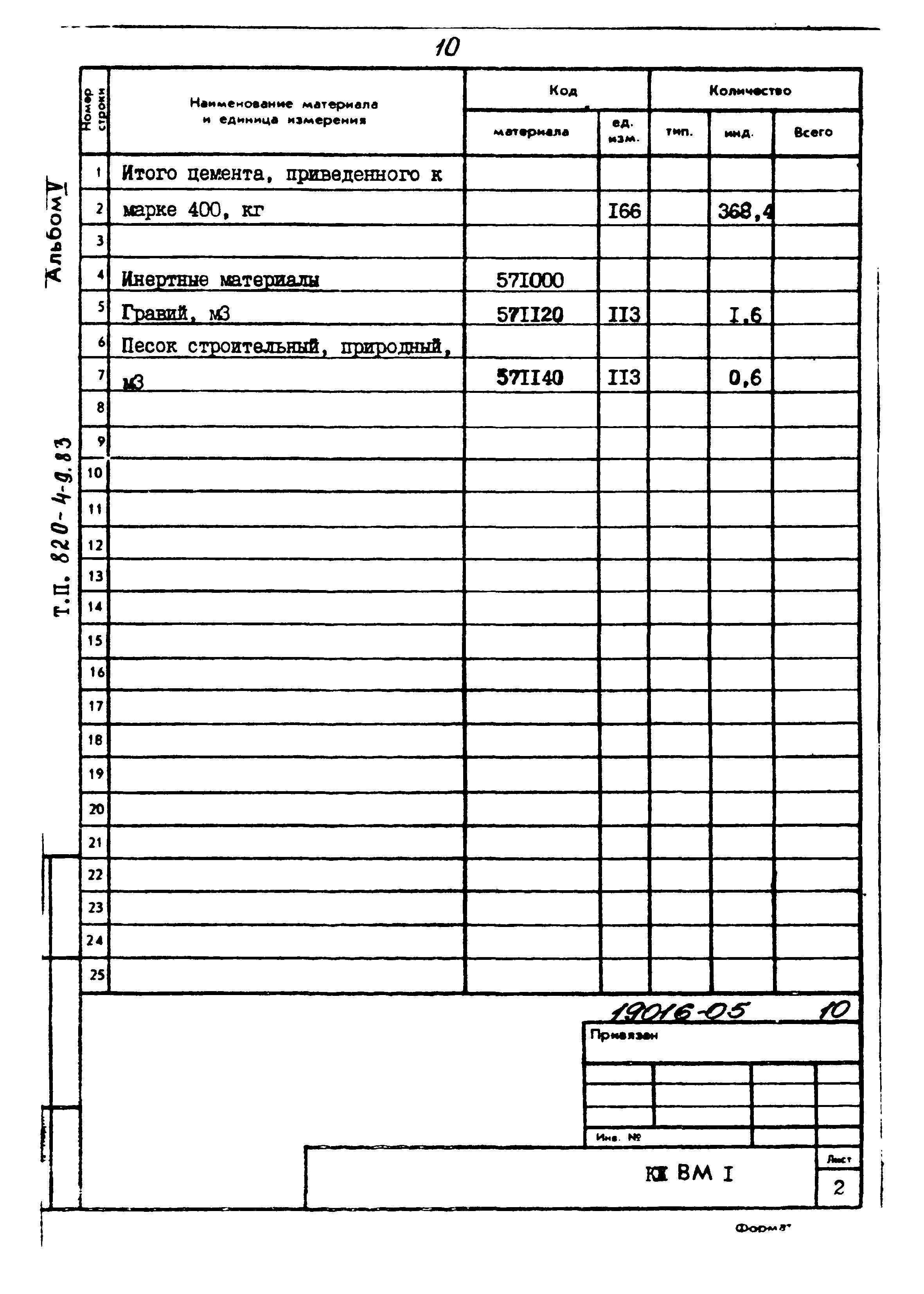 Типовой проект 820-4-9.83