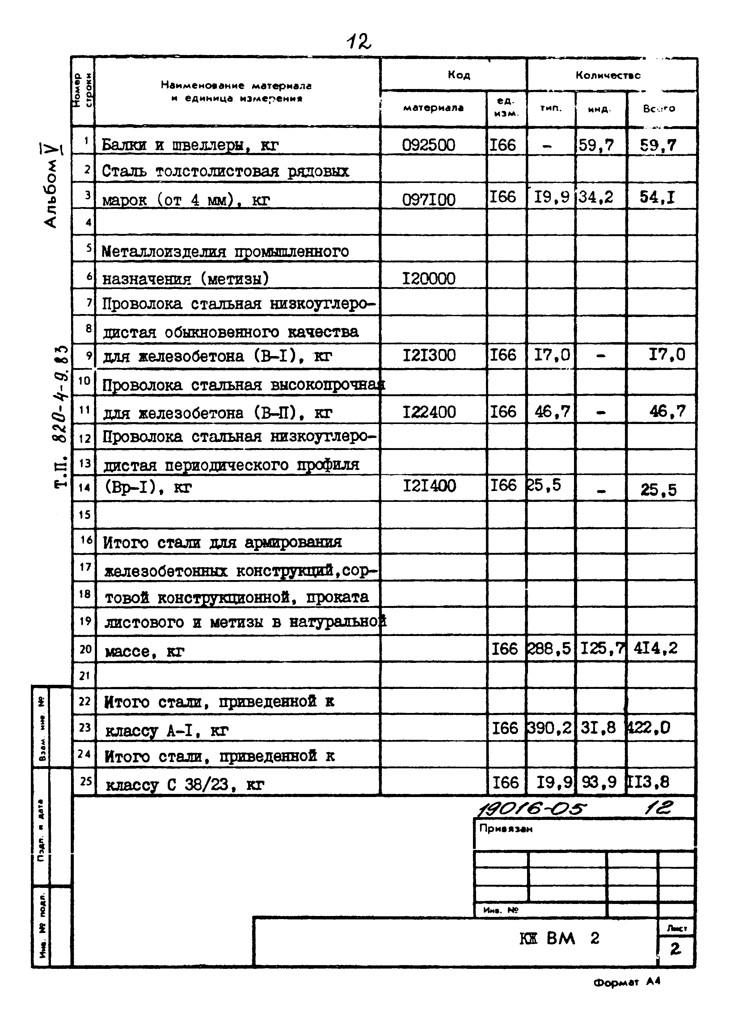 Типовой проект 820-4-9.83