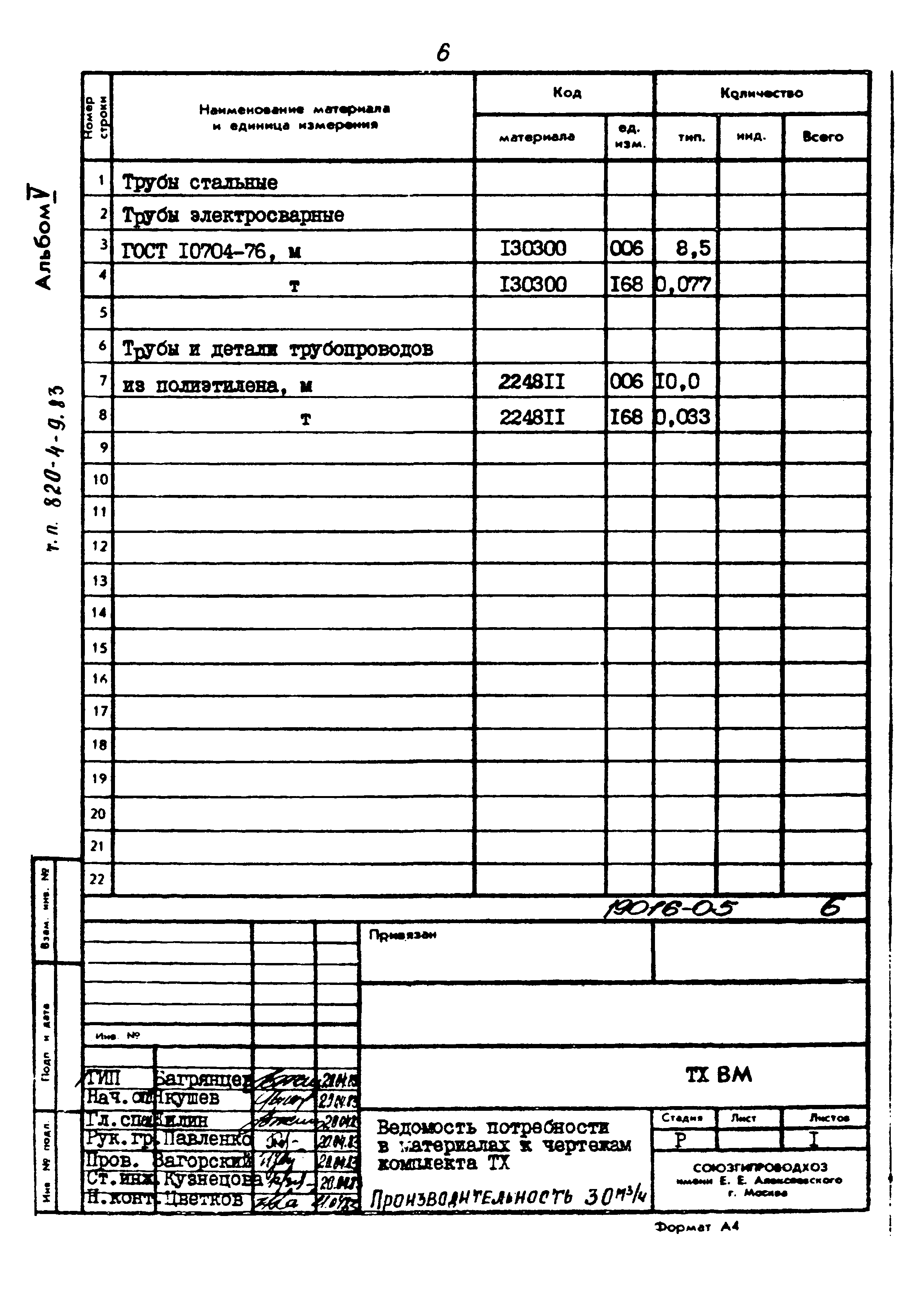 Типовой проект 820-4-9.83