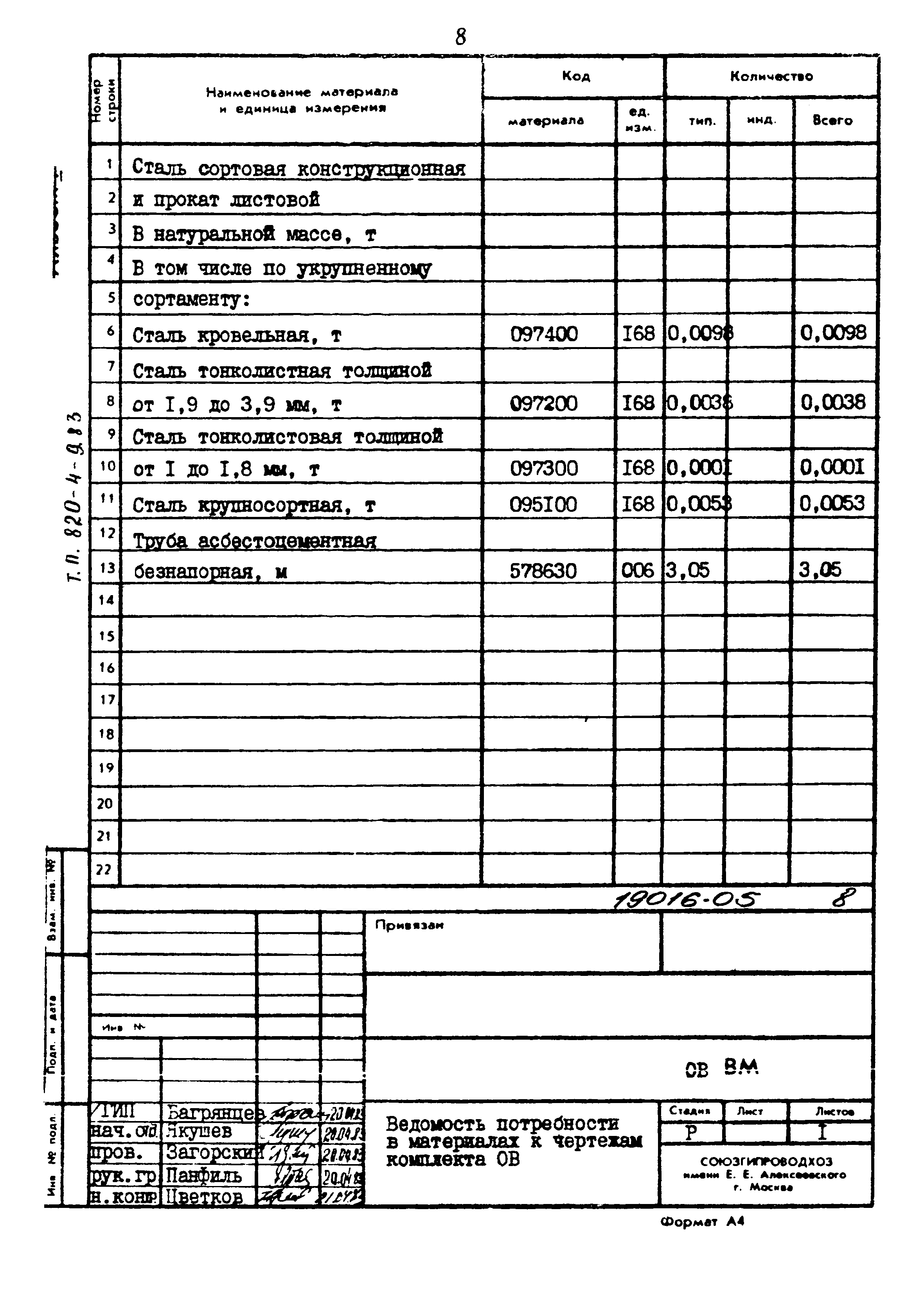 Типовой проект 820-4-9.83