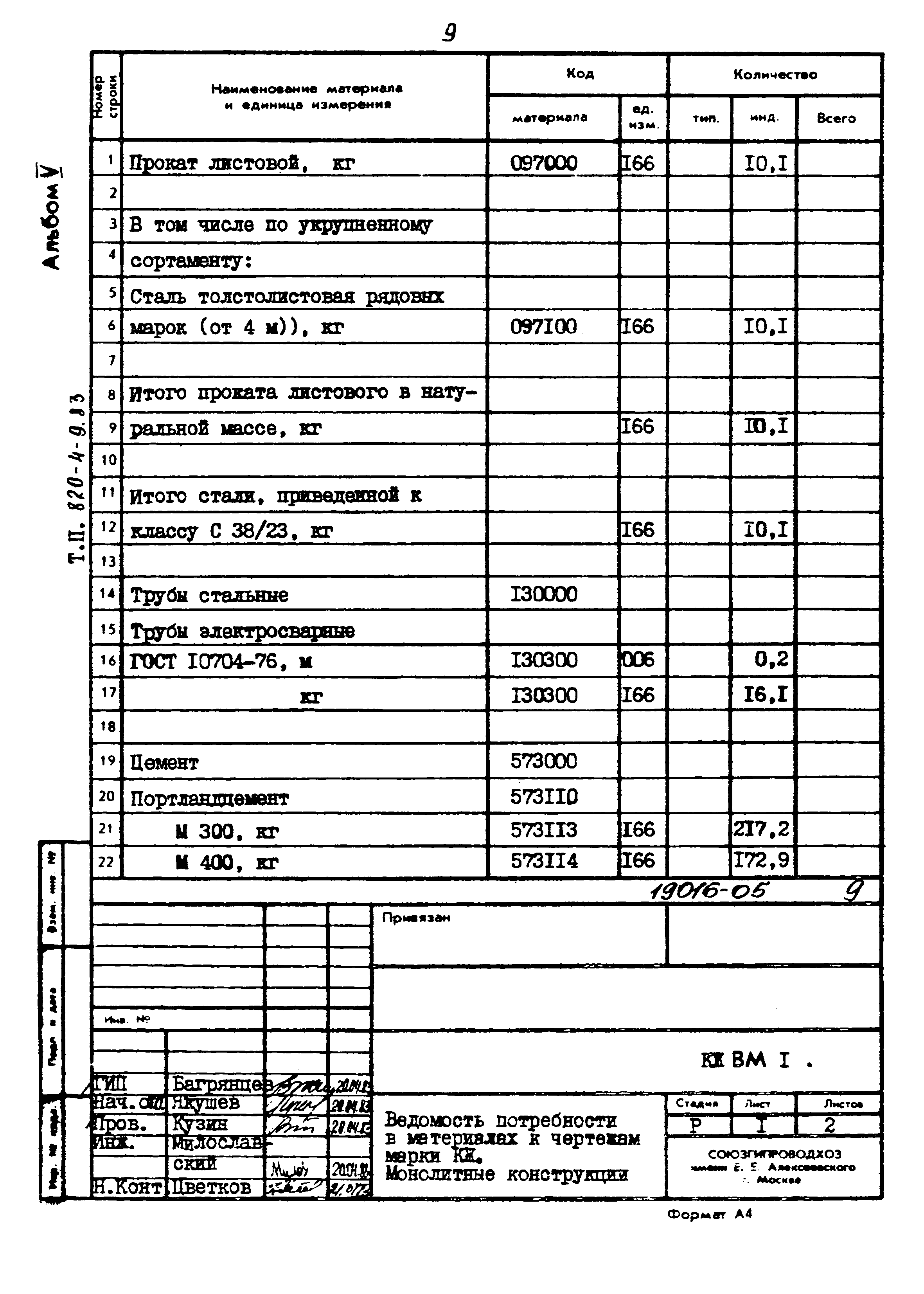 Типовой проект 820-4-9.83