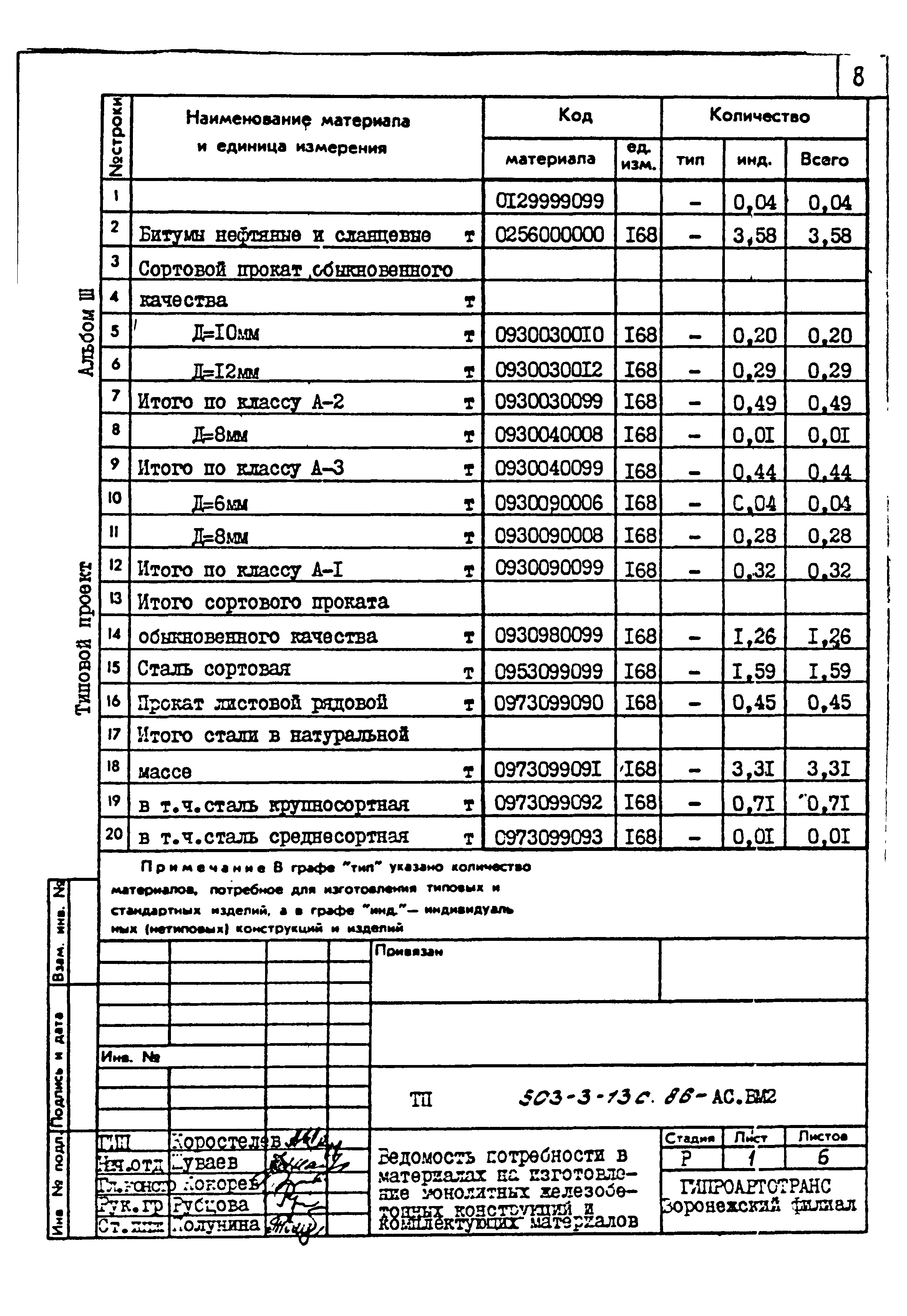 Типовой проект 503-3-13с.86