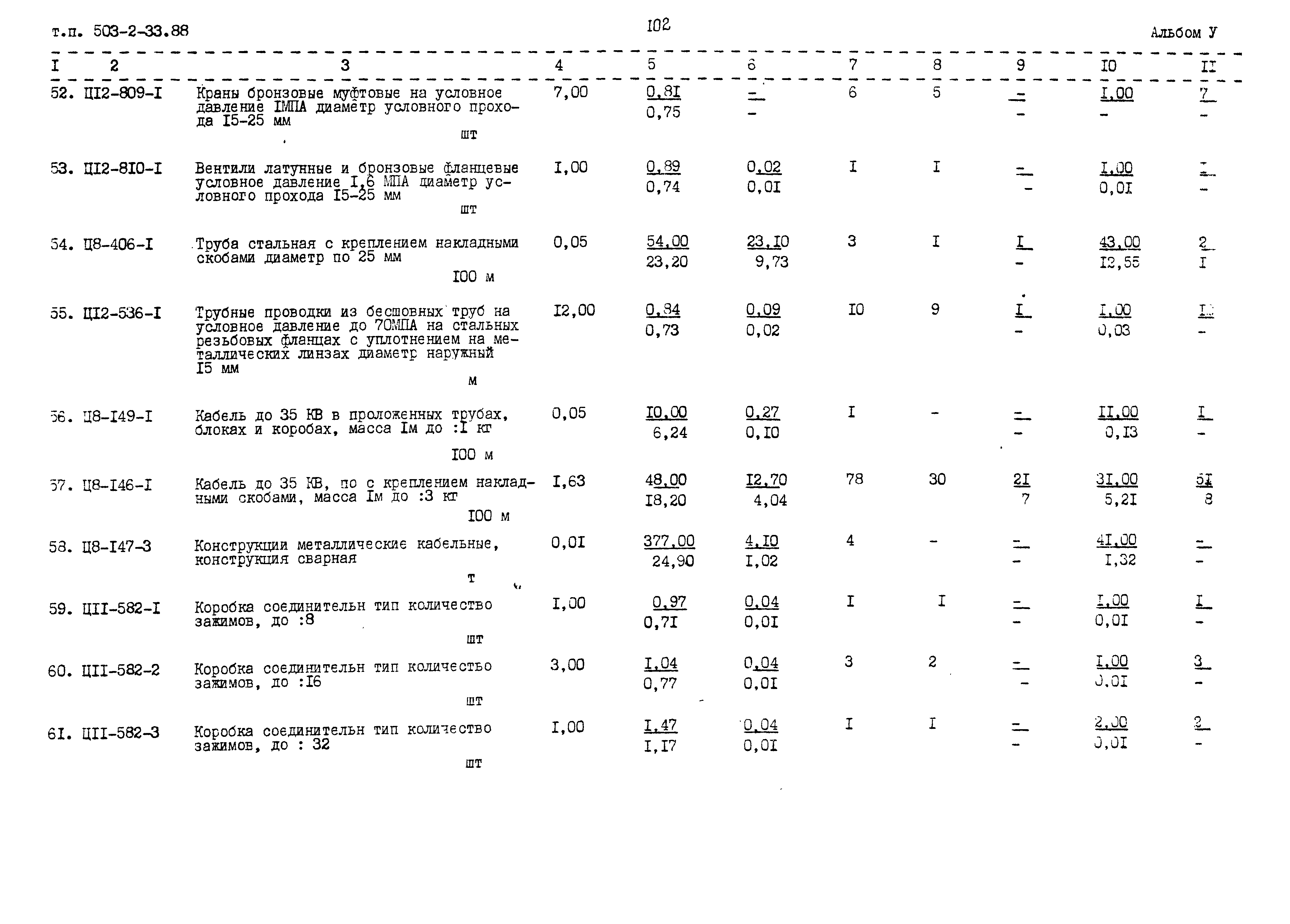 Типовой проект 503-2-33.88