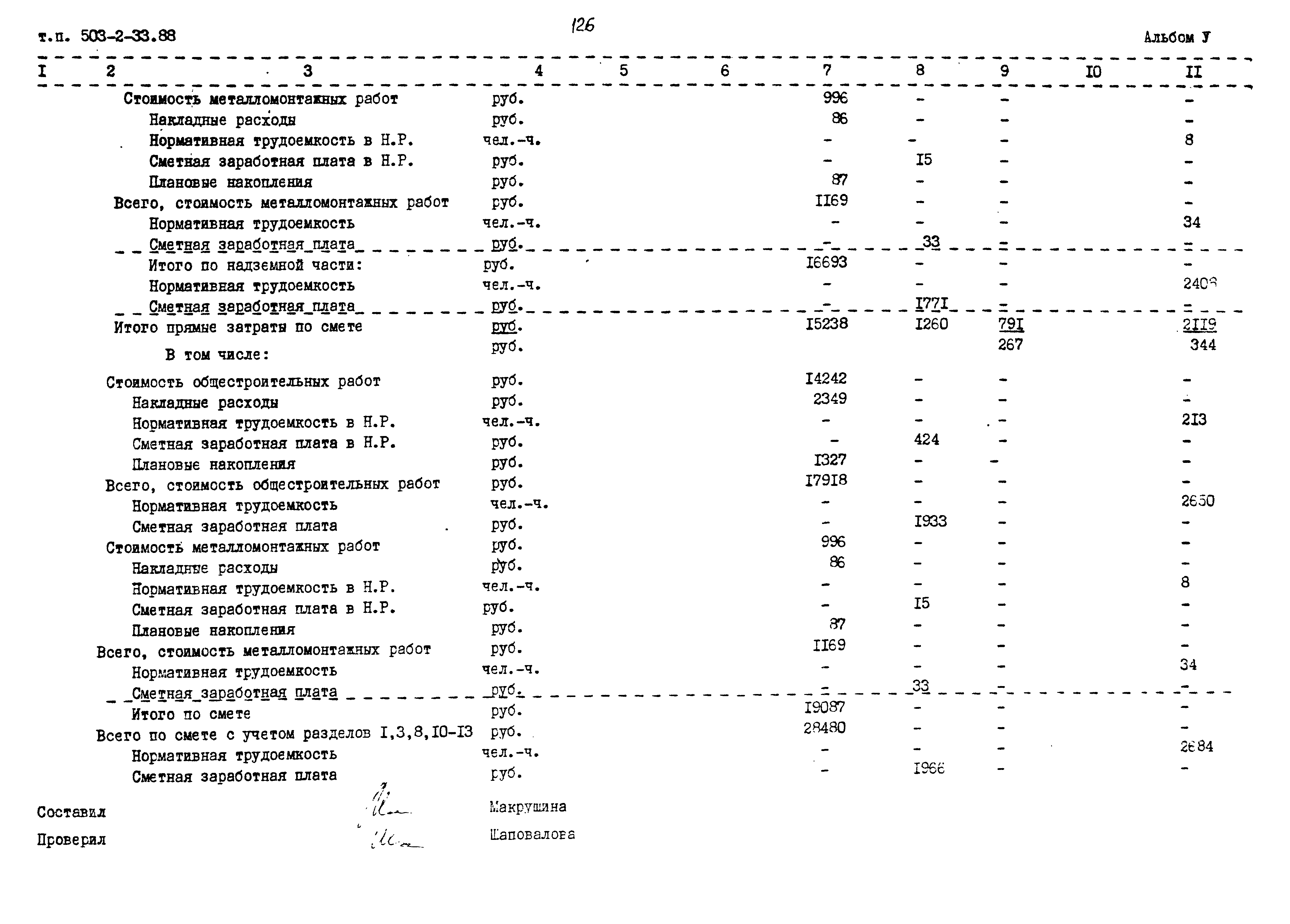 Типовой проект 503-2-33.88