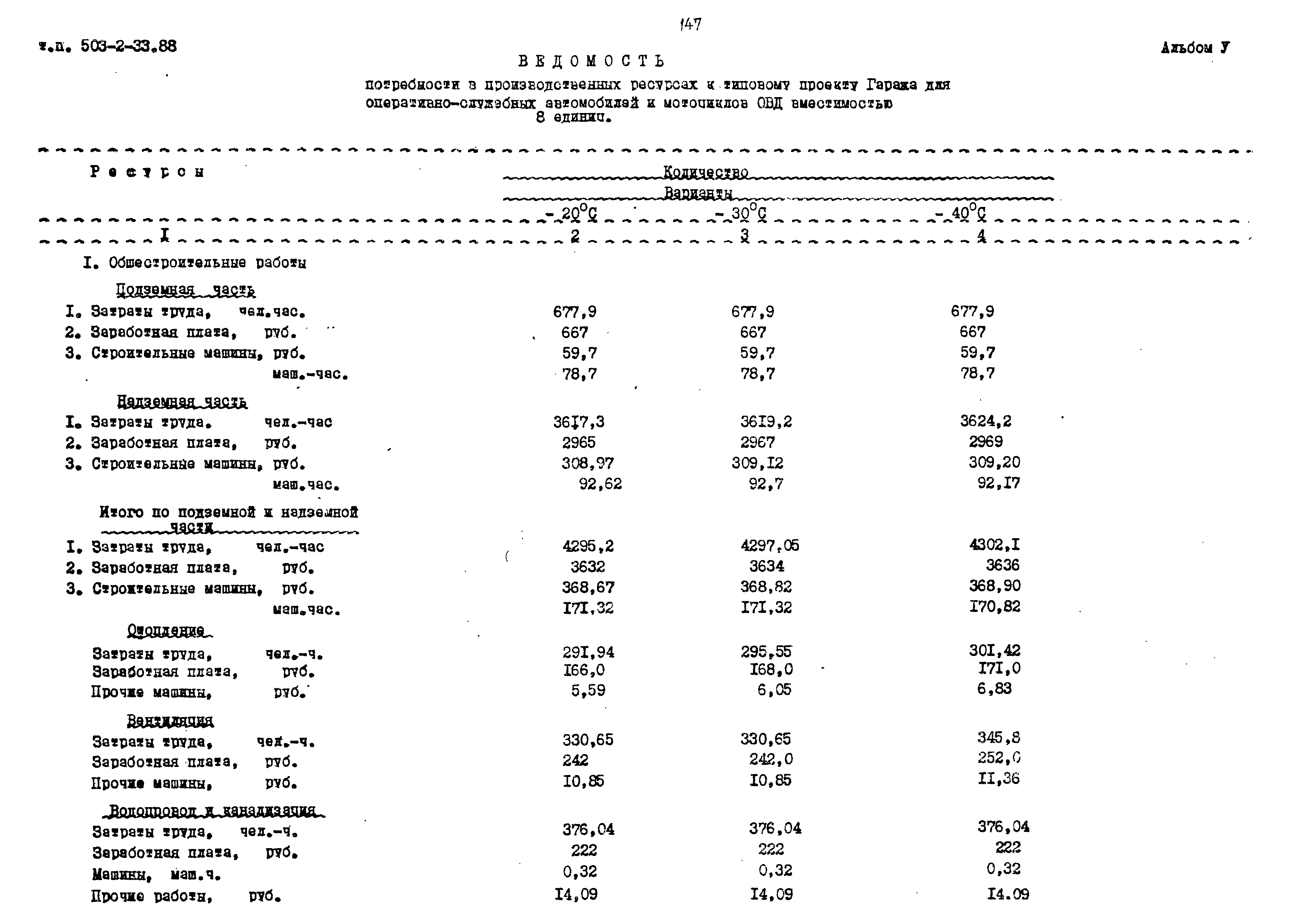 Типовой проект 503-2-33.88