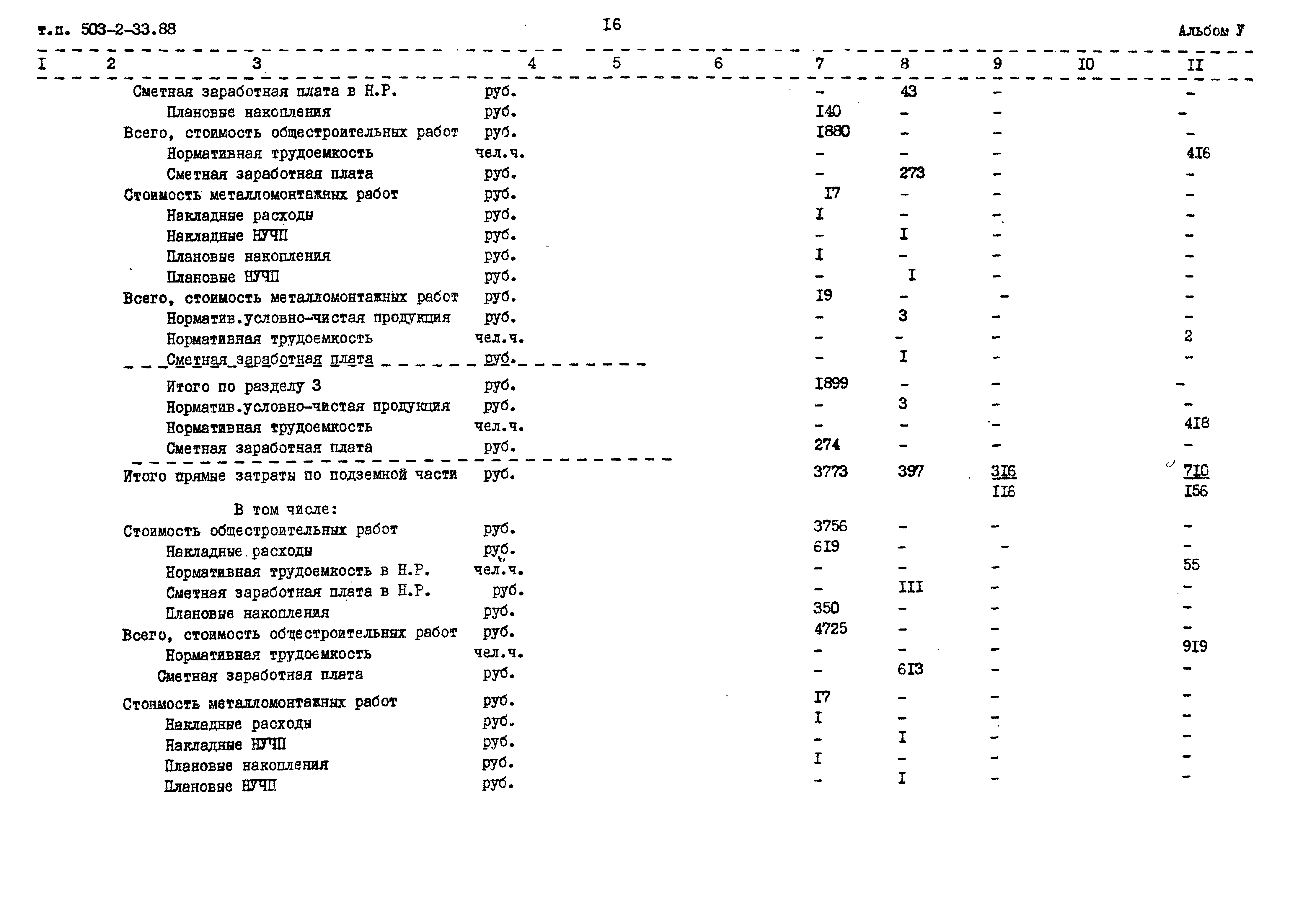 Типовой проект 503-2-33.88