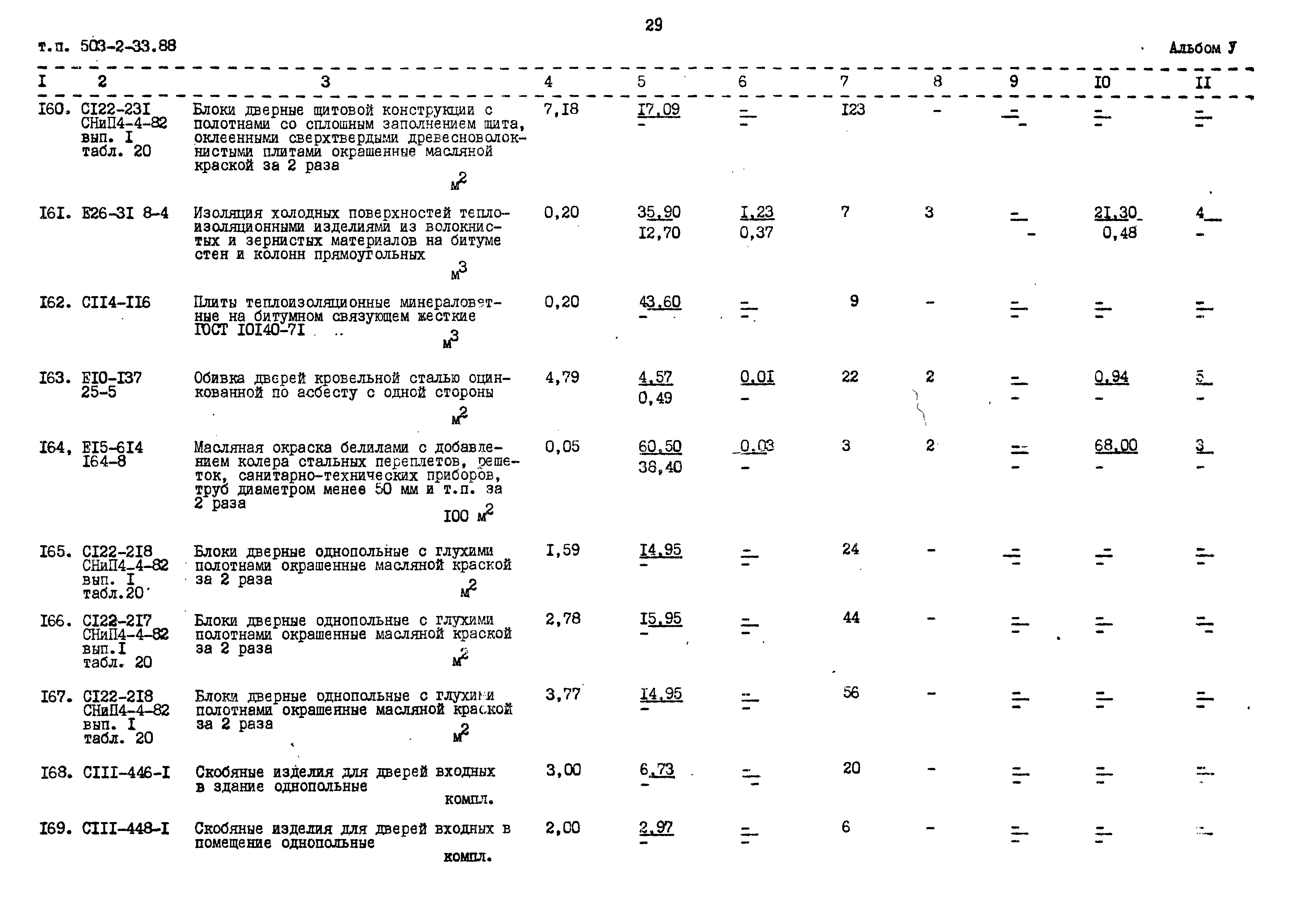 Типовой проект 503-2-33.88