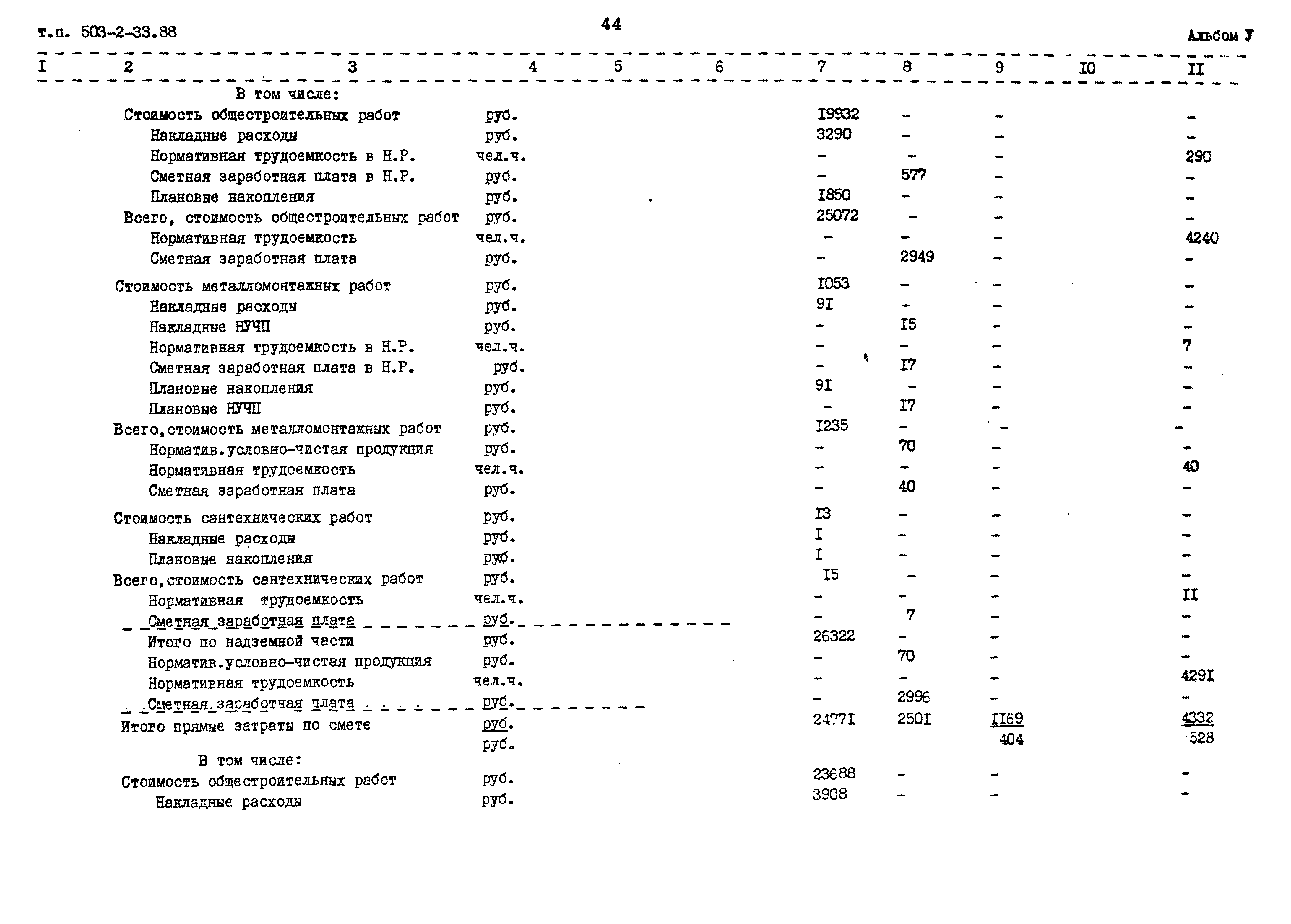 Типовой проект 503-2-33.88