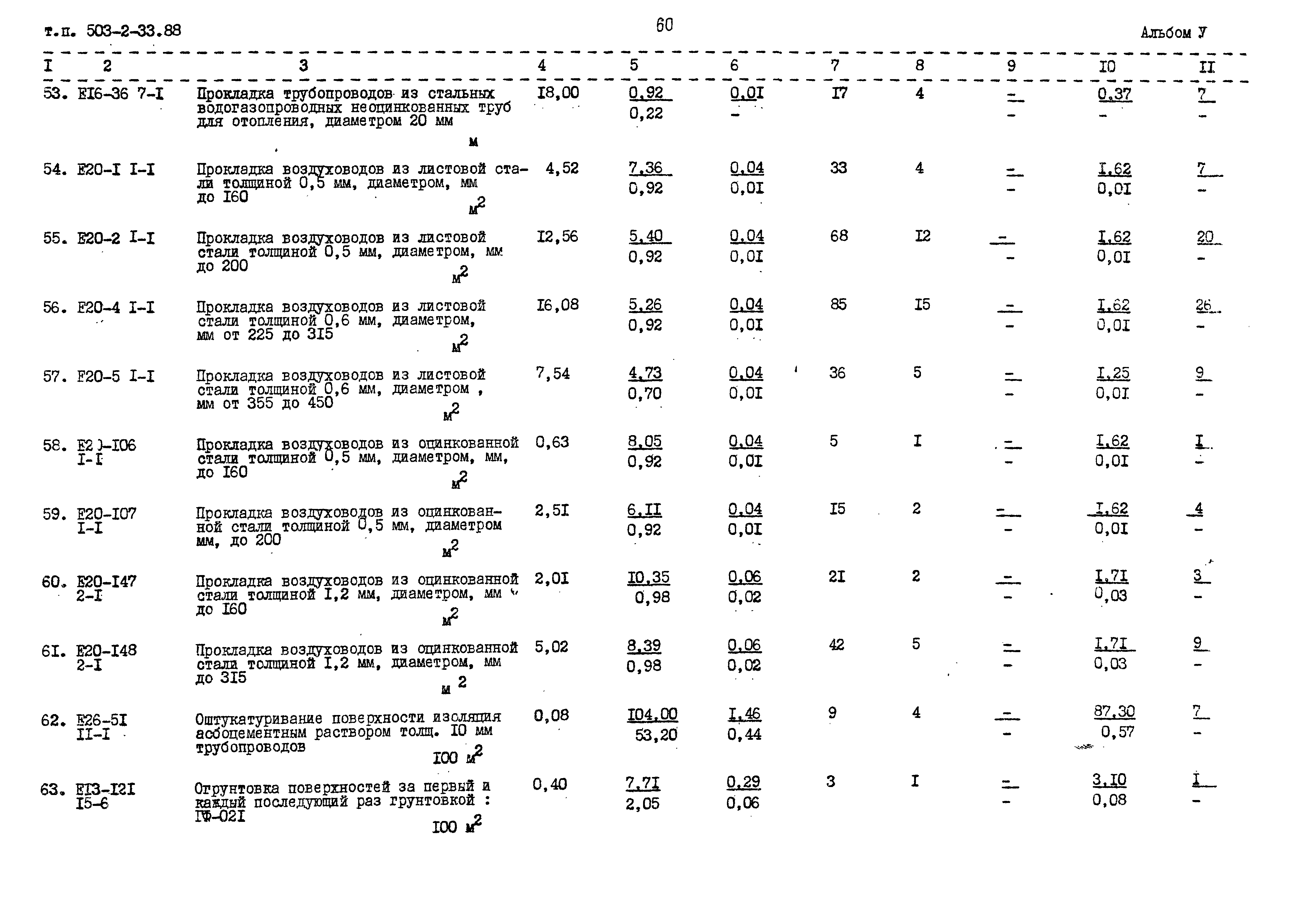 Типовой проект 503-2-33.88