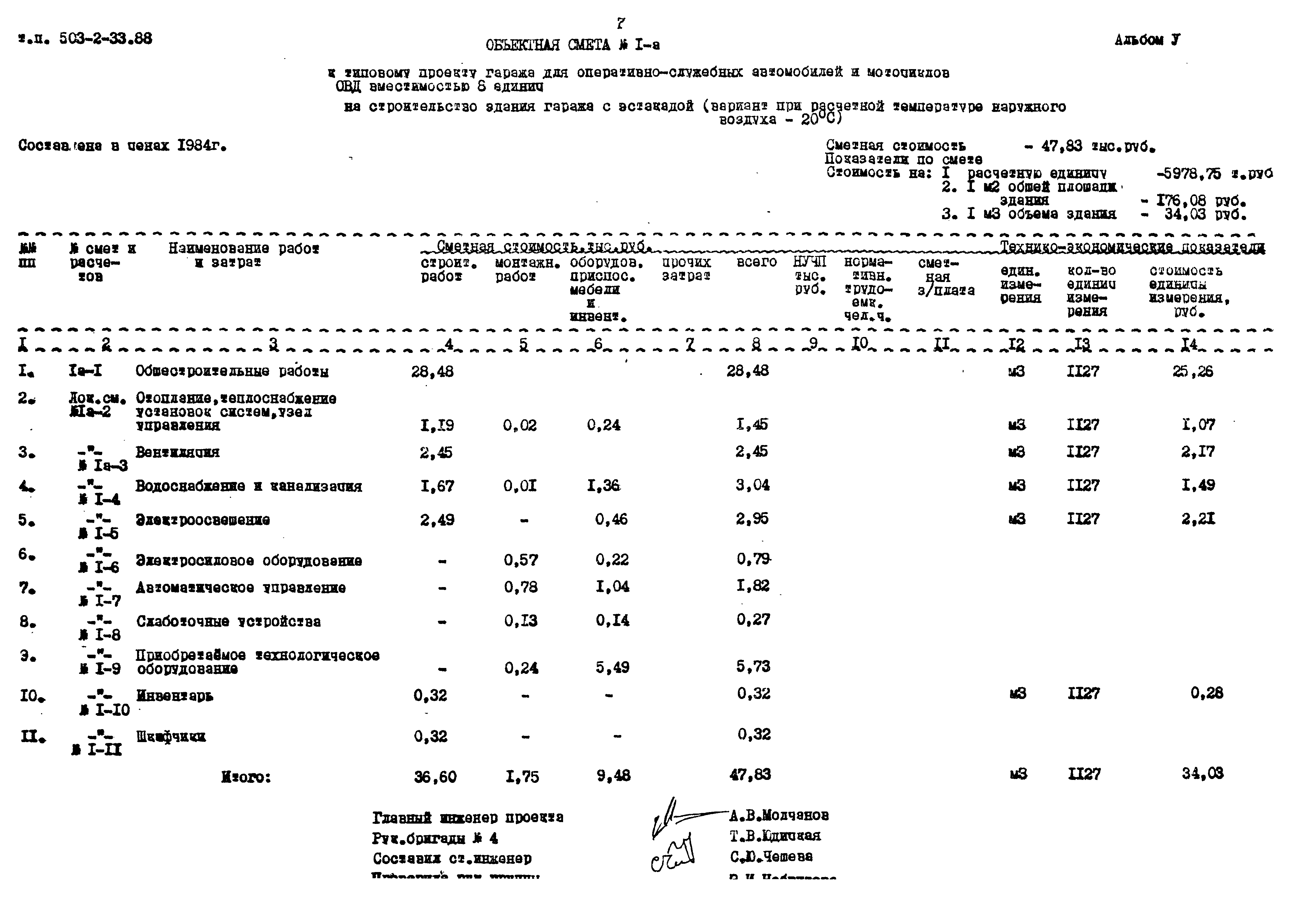 Типовой проект 503-2-33.88