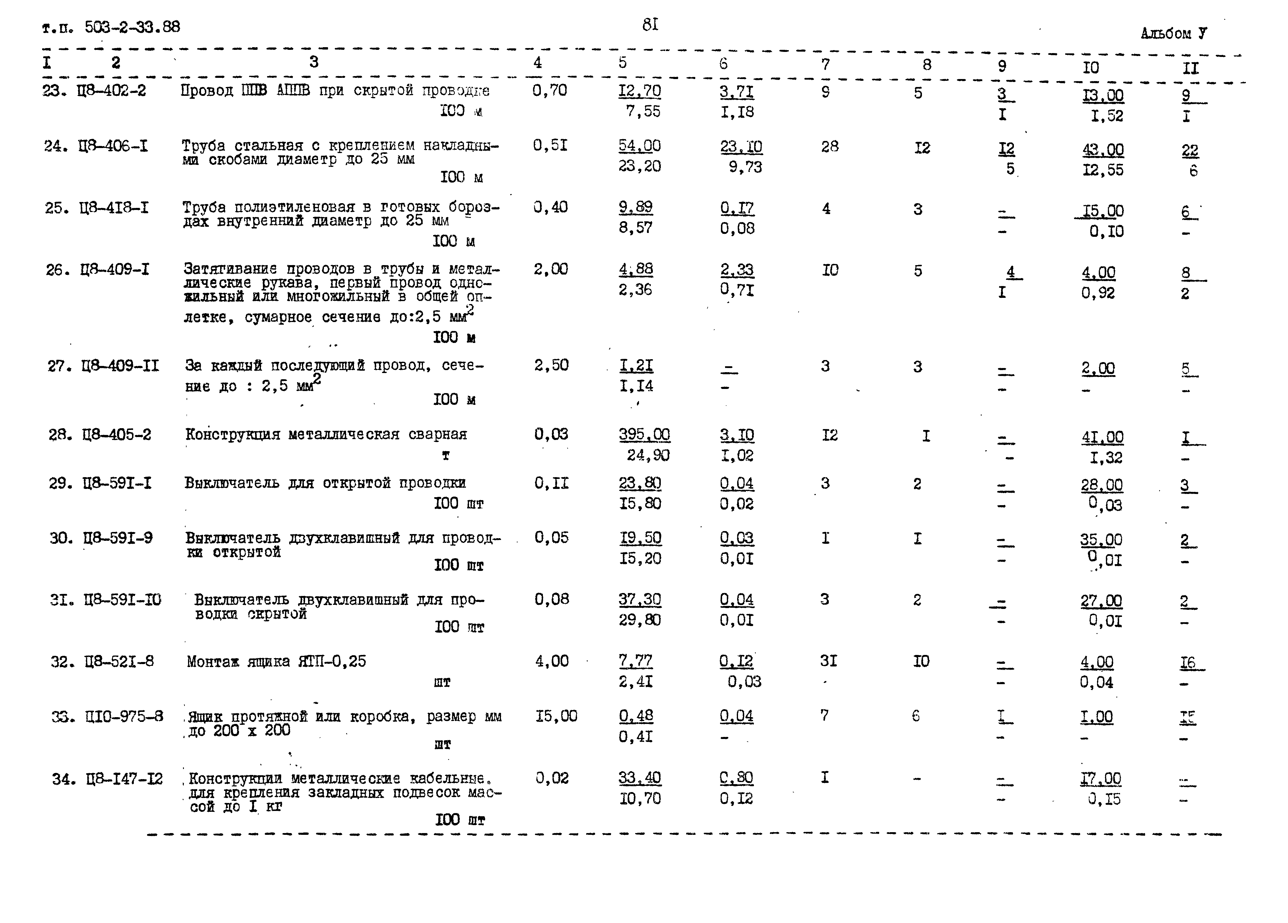 Типовой проект 503-2-33.88