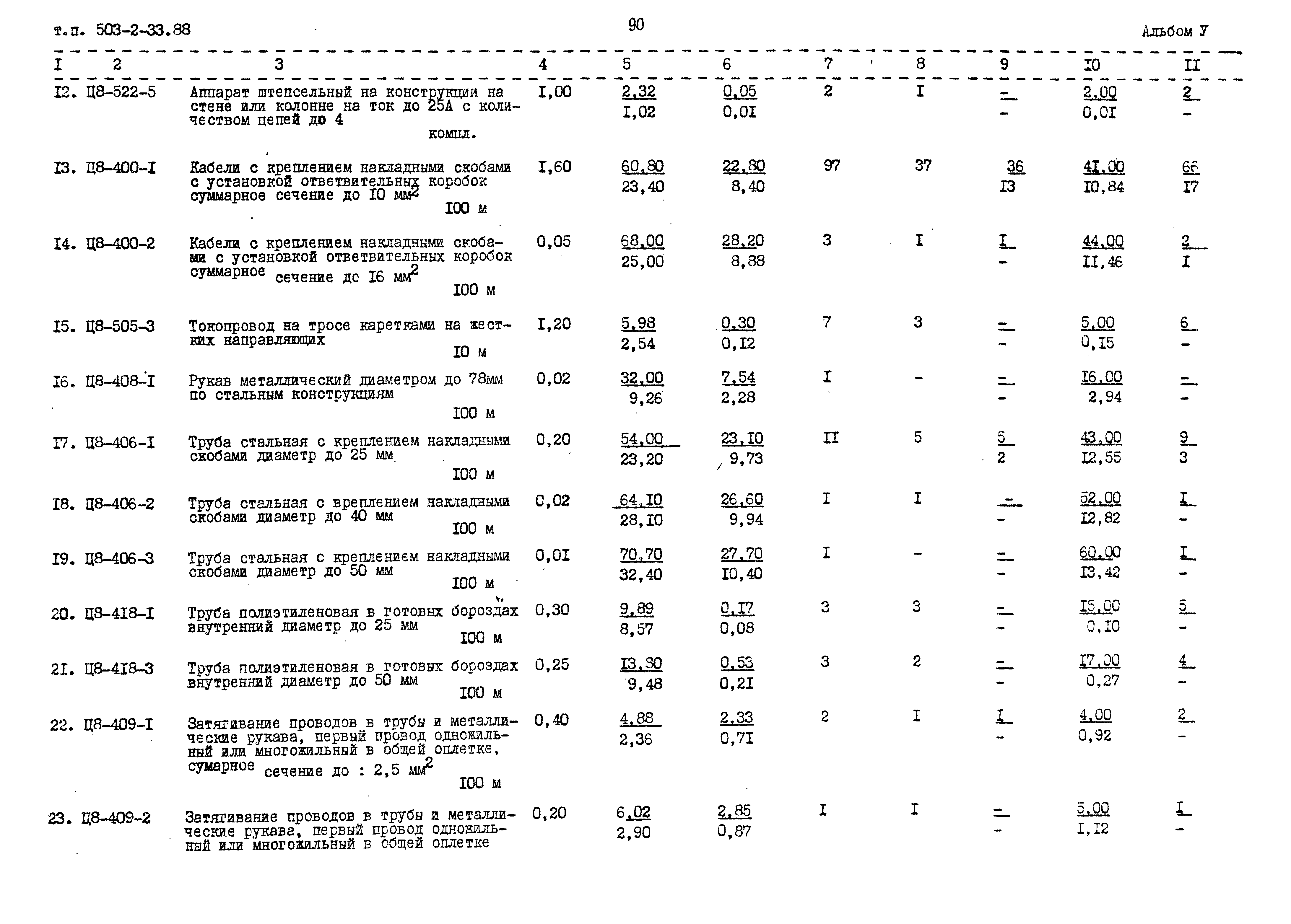 Типовой проект 503-2-33.88