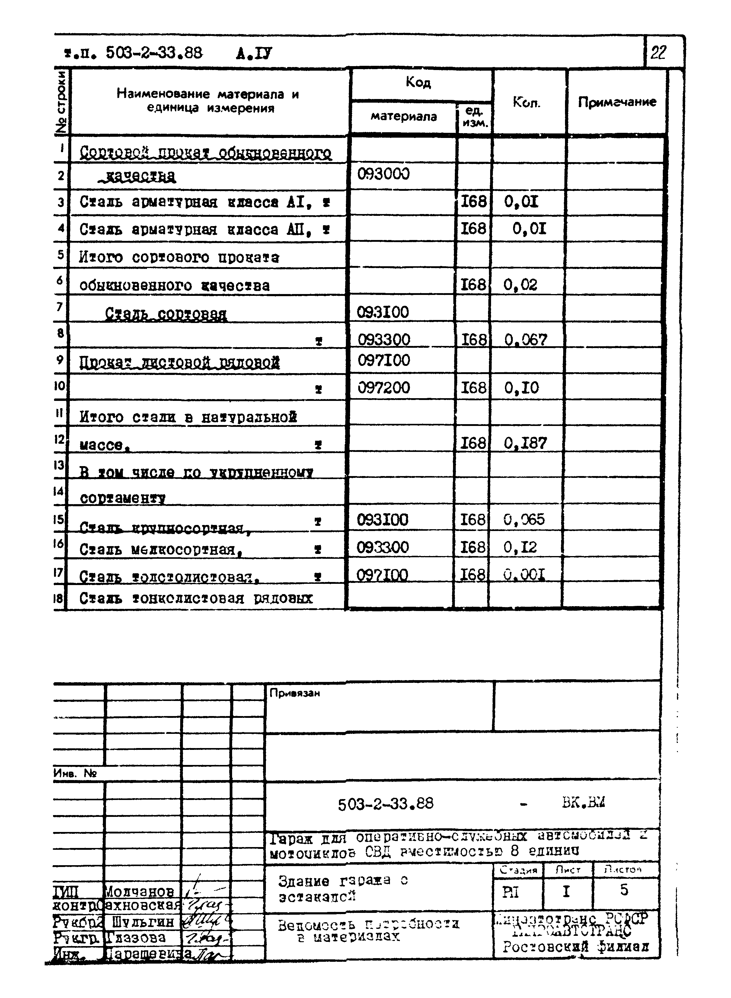 Типовой проект 503-2-33.88