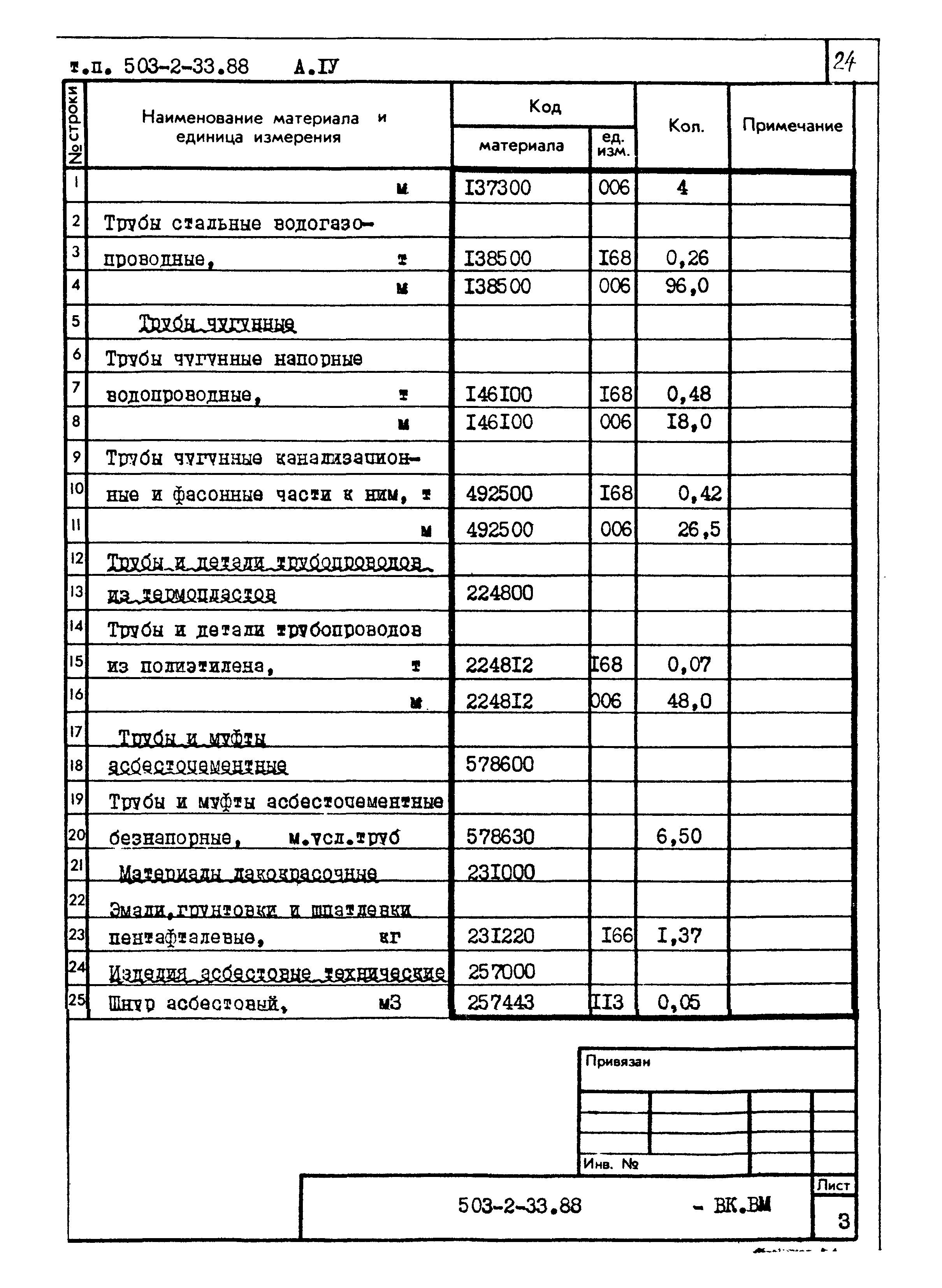 Типовой проект 503-2-33.88