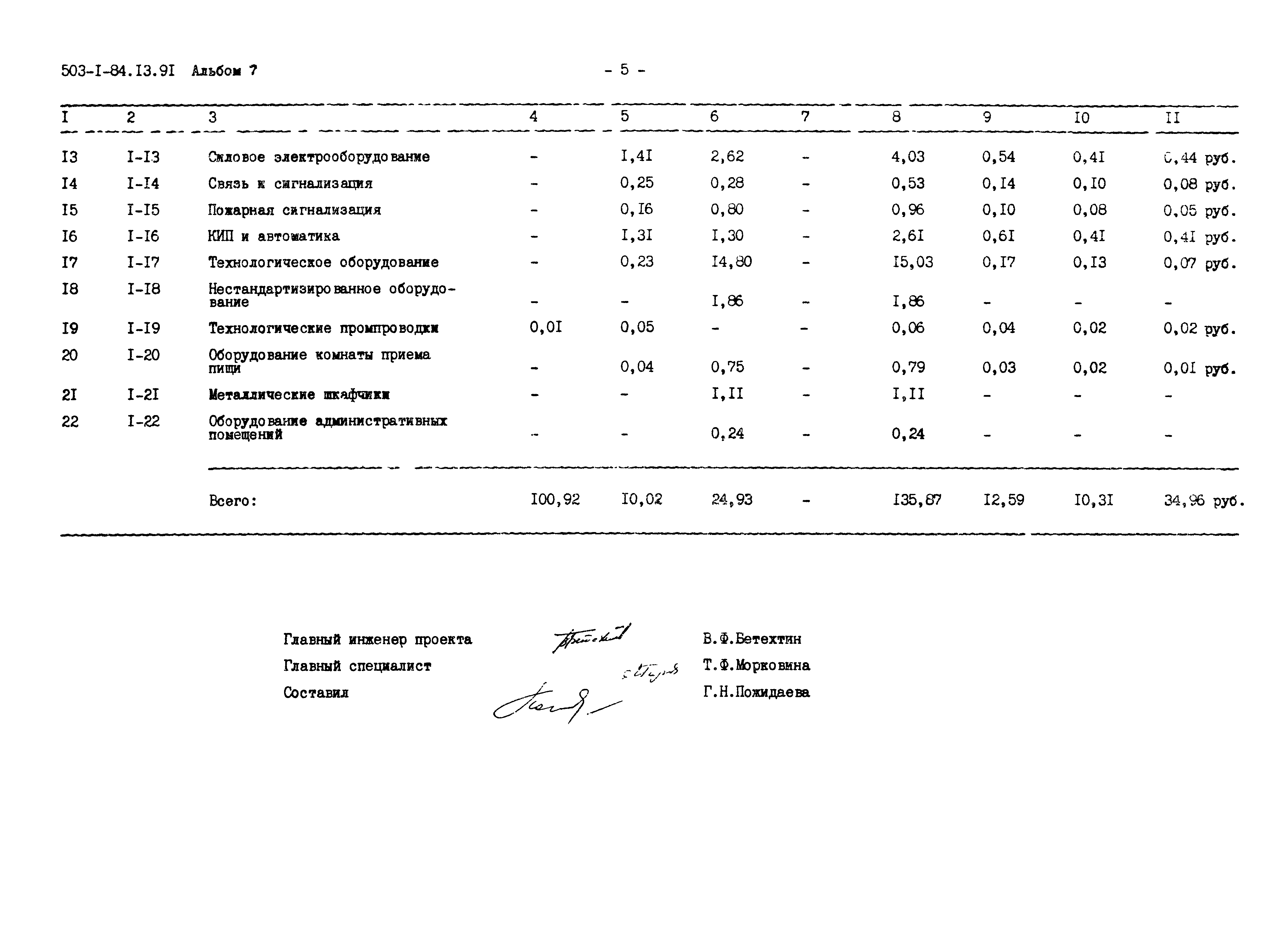 Типовой проект 503-1-84.13.91