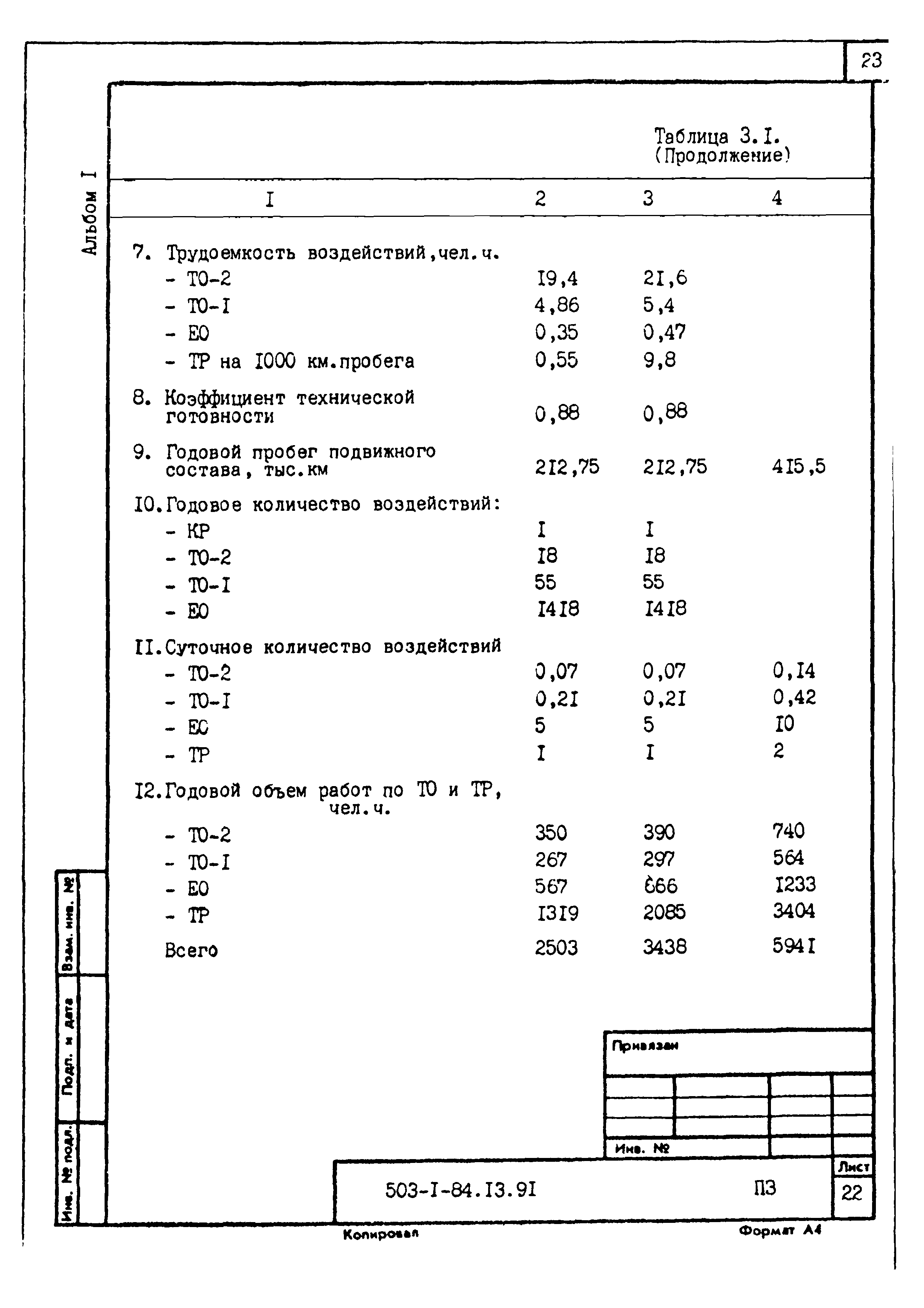 Типовой проект 503-1-84.13.91