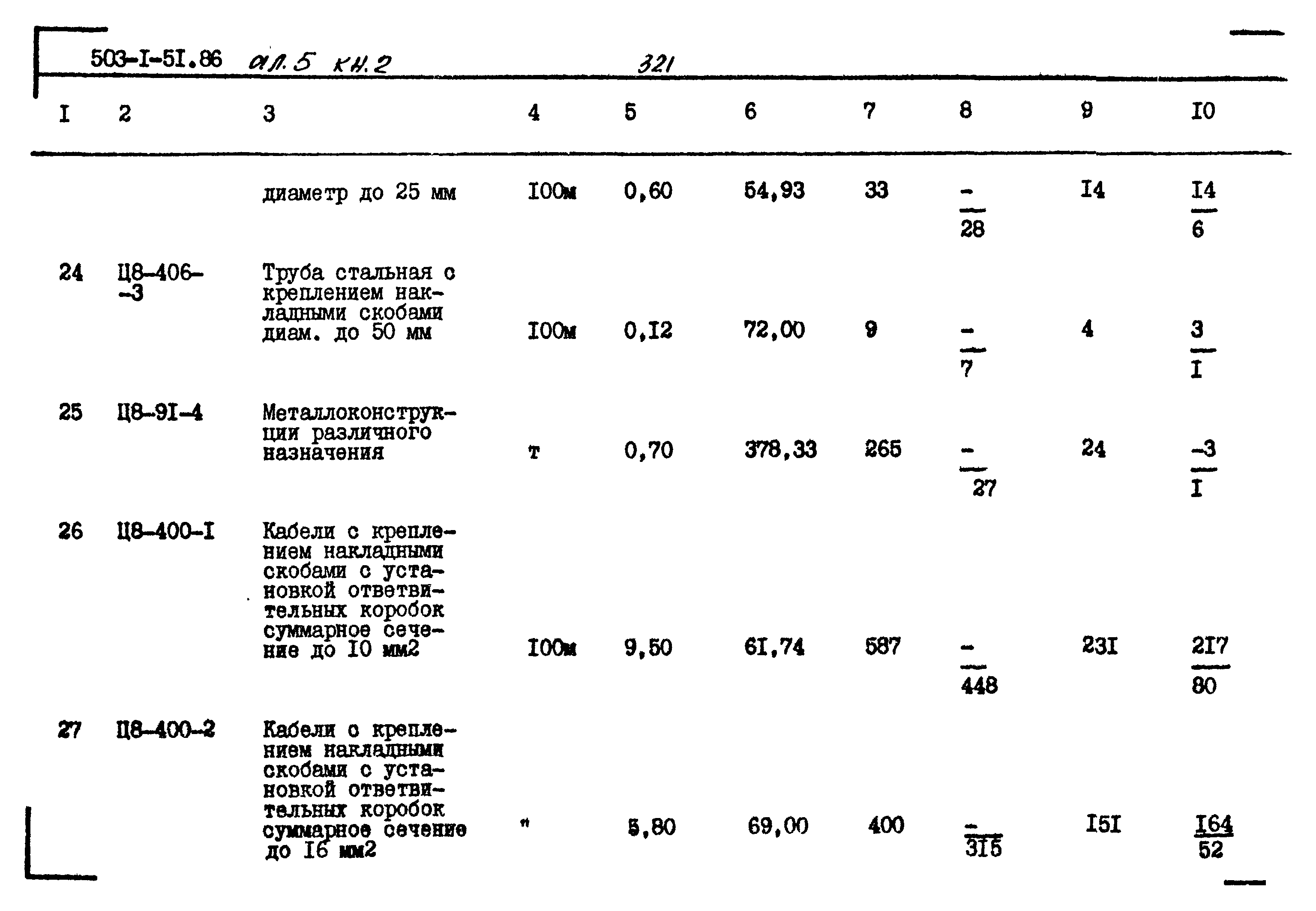 Типовой проект 503-1-51.86