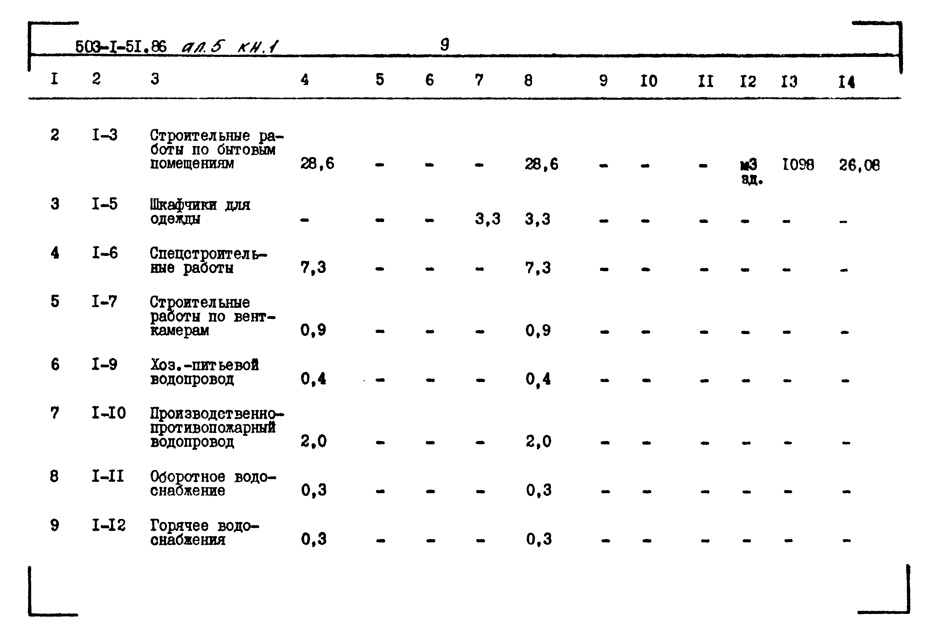 Типовой проект 503-1-51.86