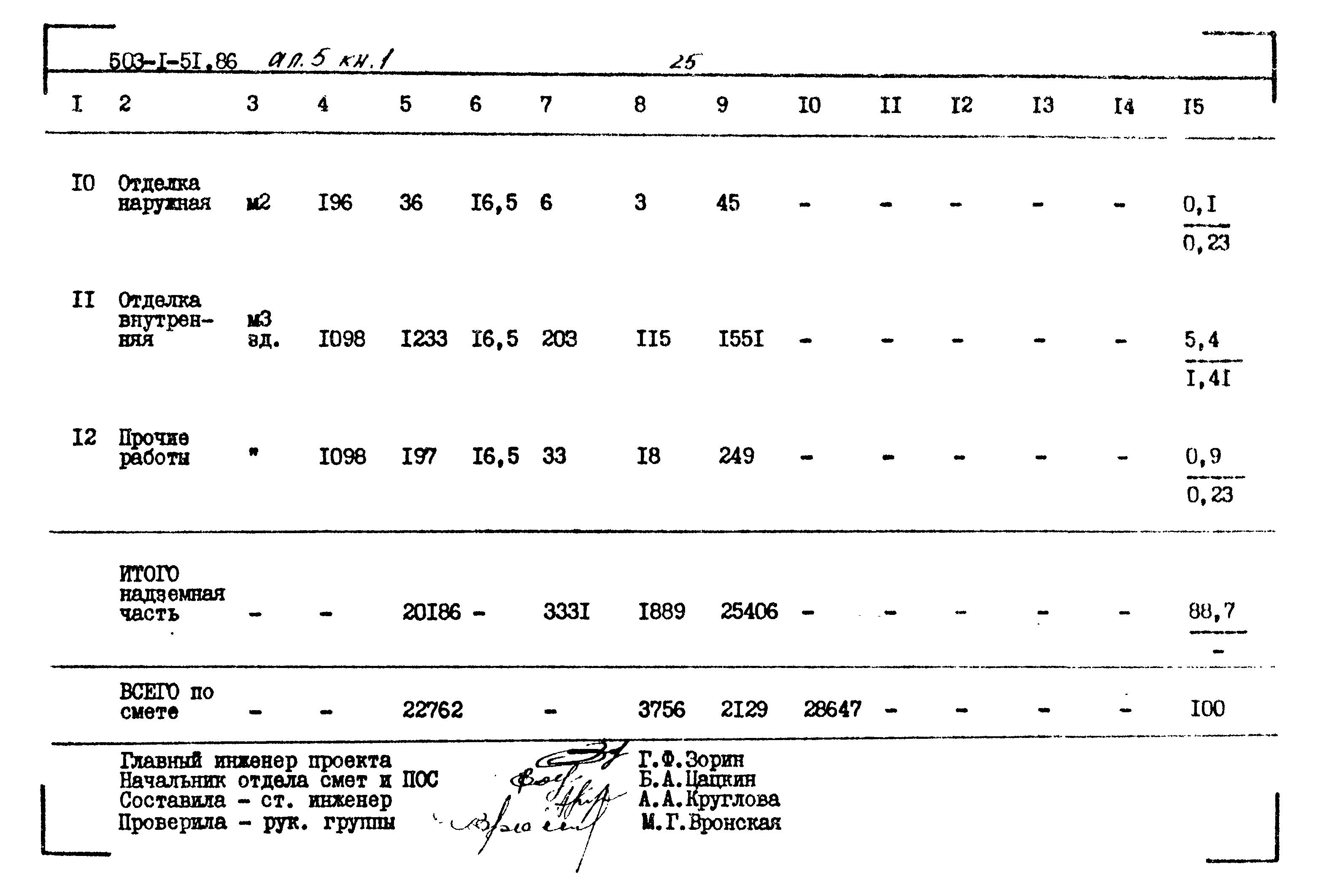 Типовой проект 503-1-51.86