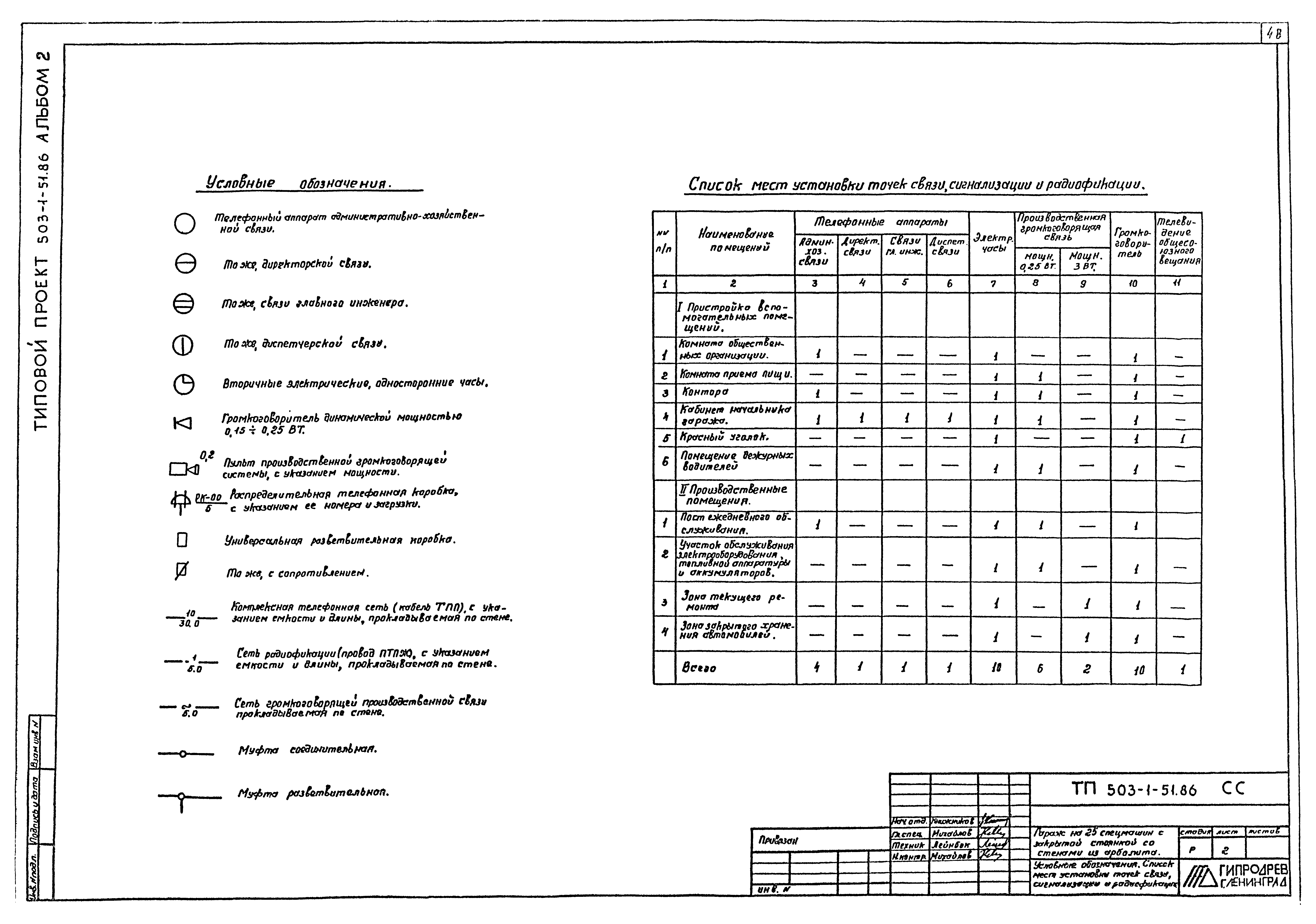 Типовой проект 503-1-51.86