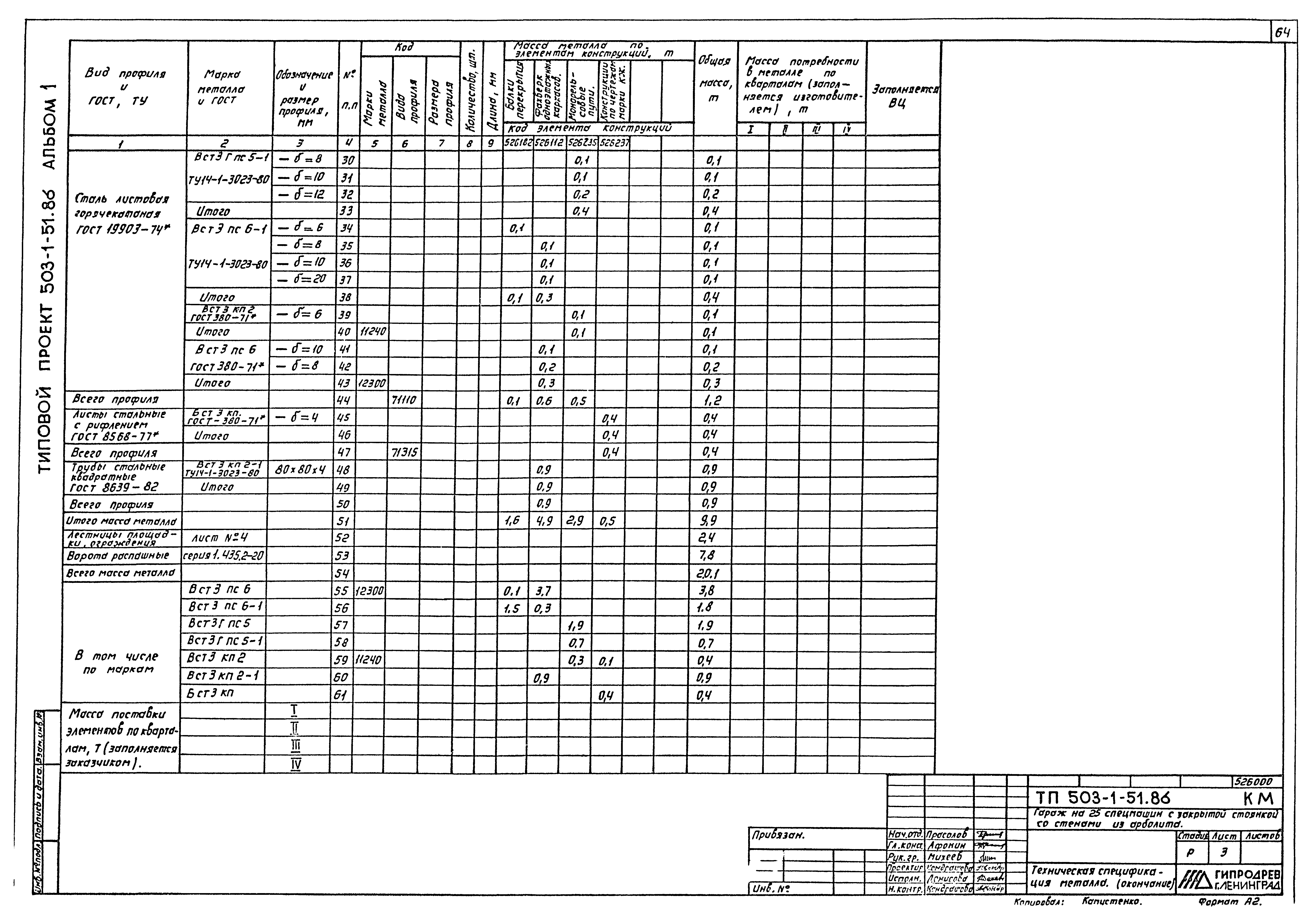 Типовой проект 503-1-51.86