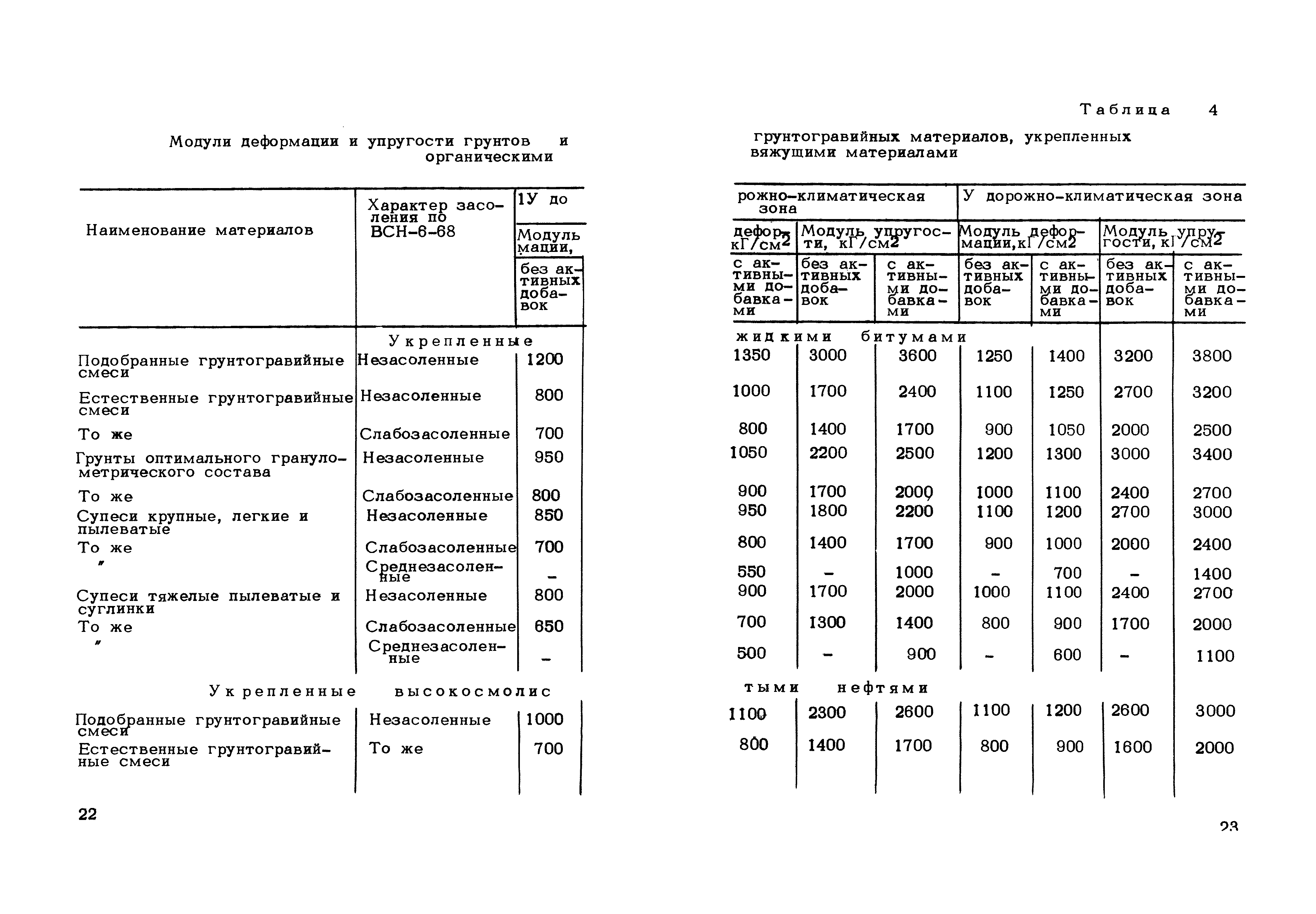 Модуль упругости кирпичной кладки