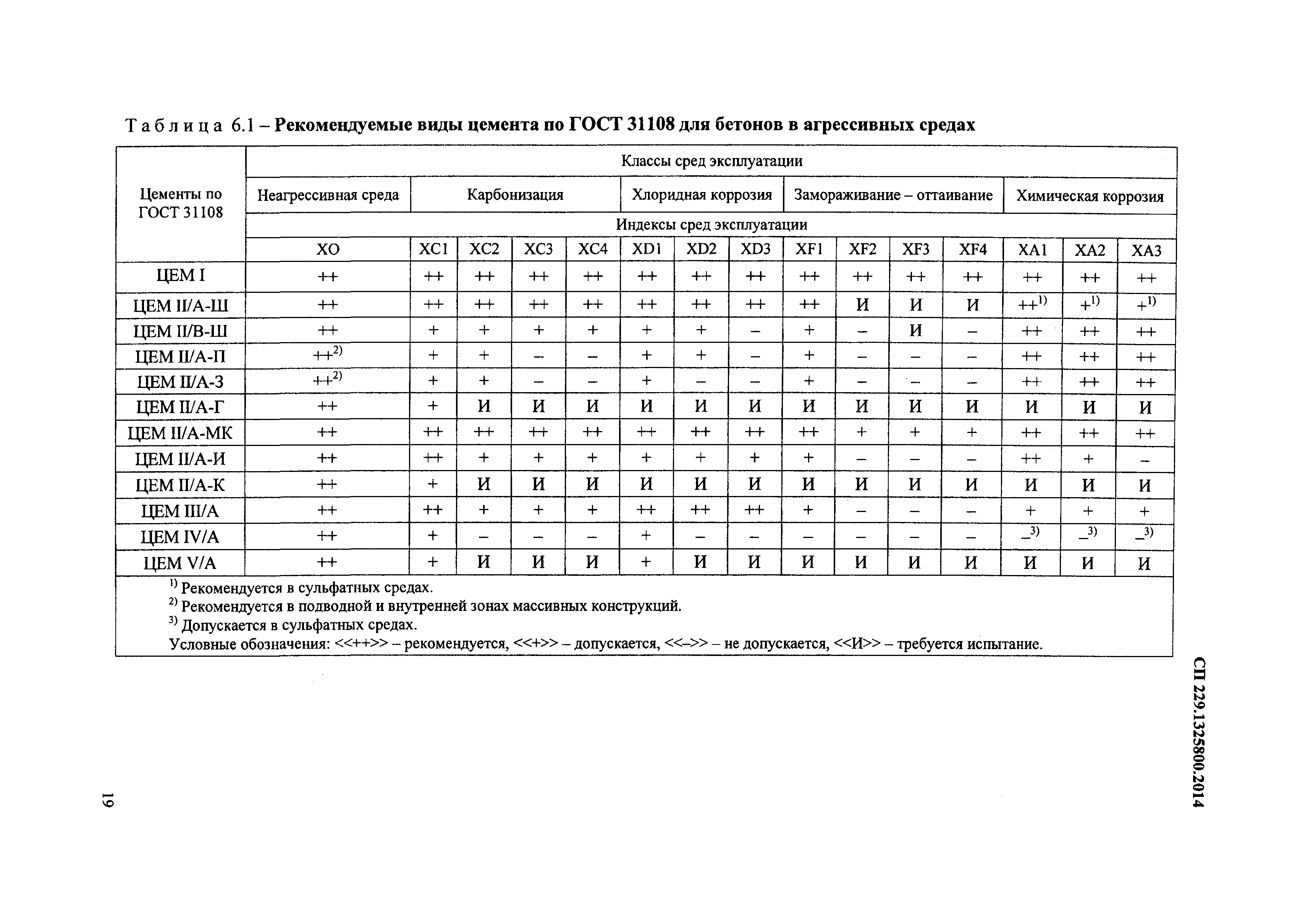 СП 229.1325800.2014