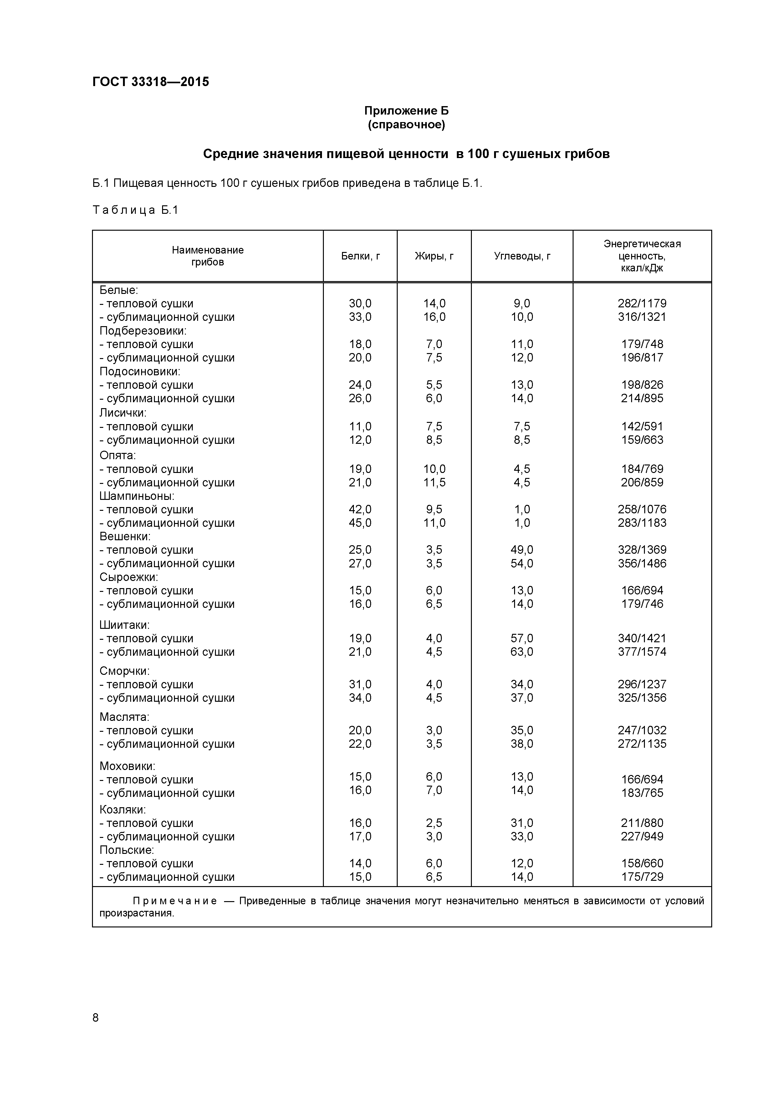 ГОСТ 33318-2015