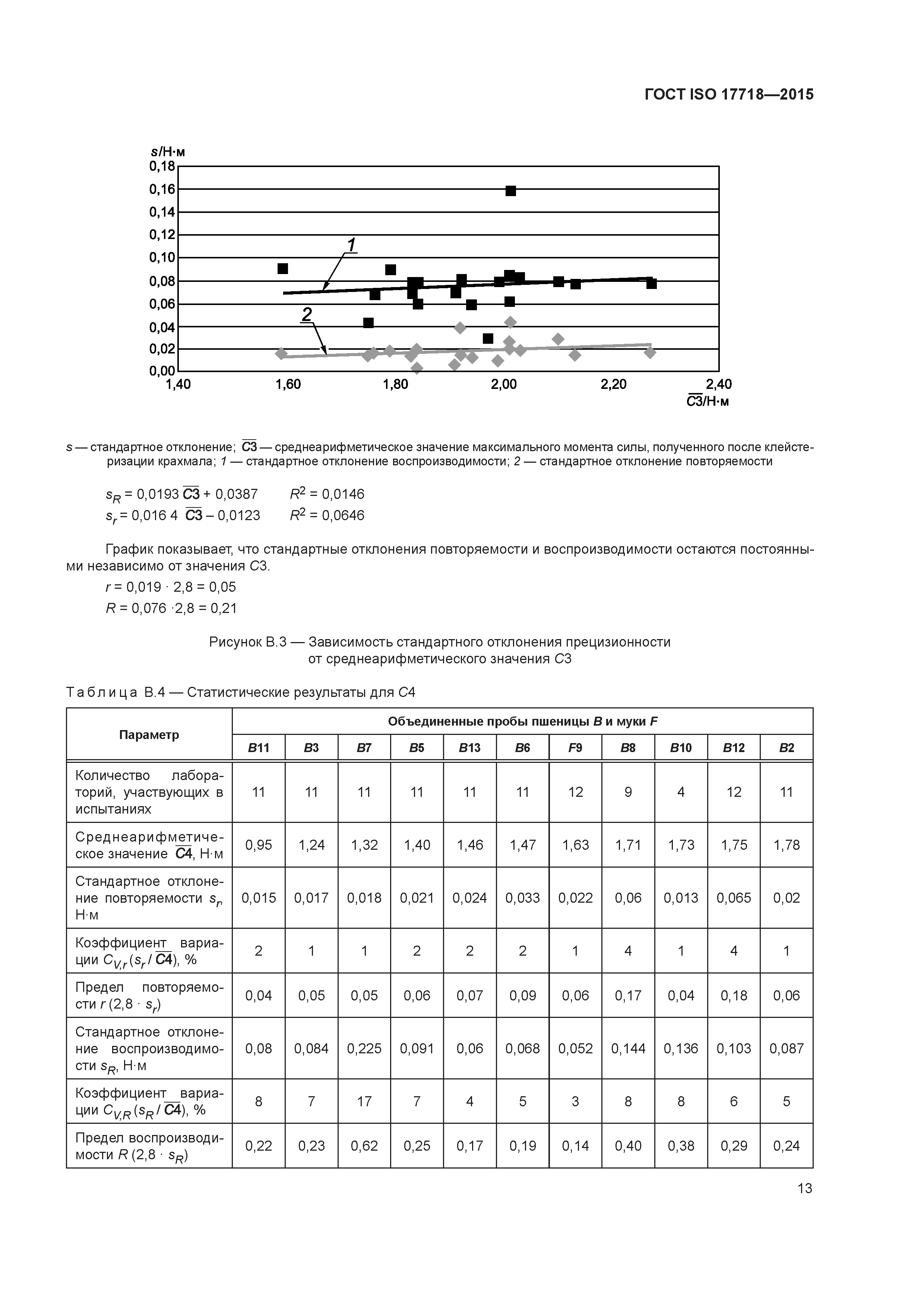 ГОСТ ISO 17718-2015