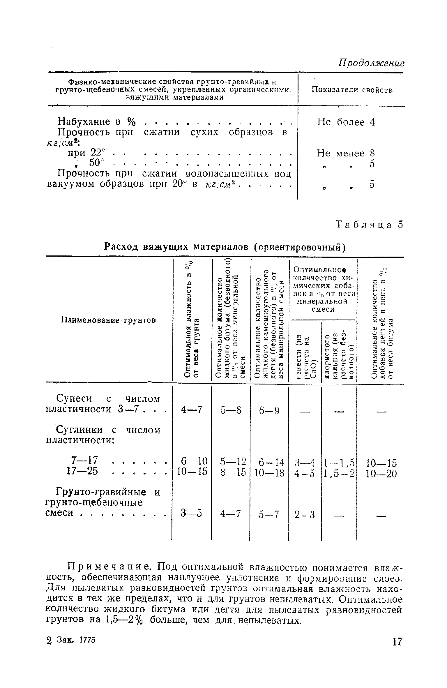 СН 25-58