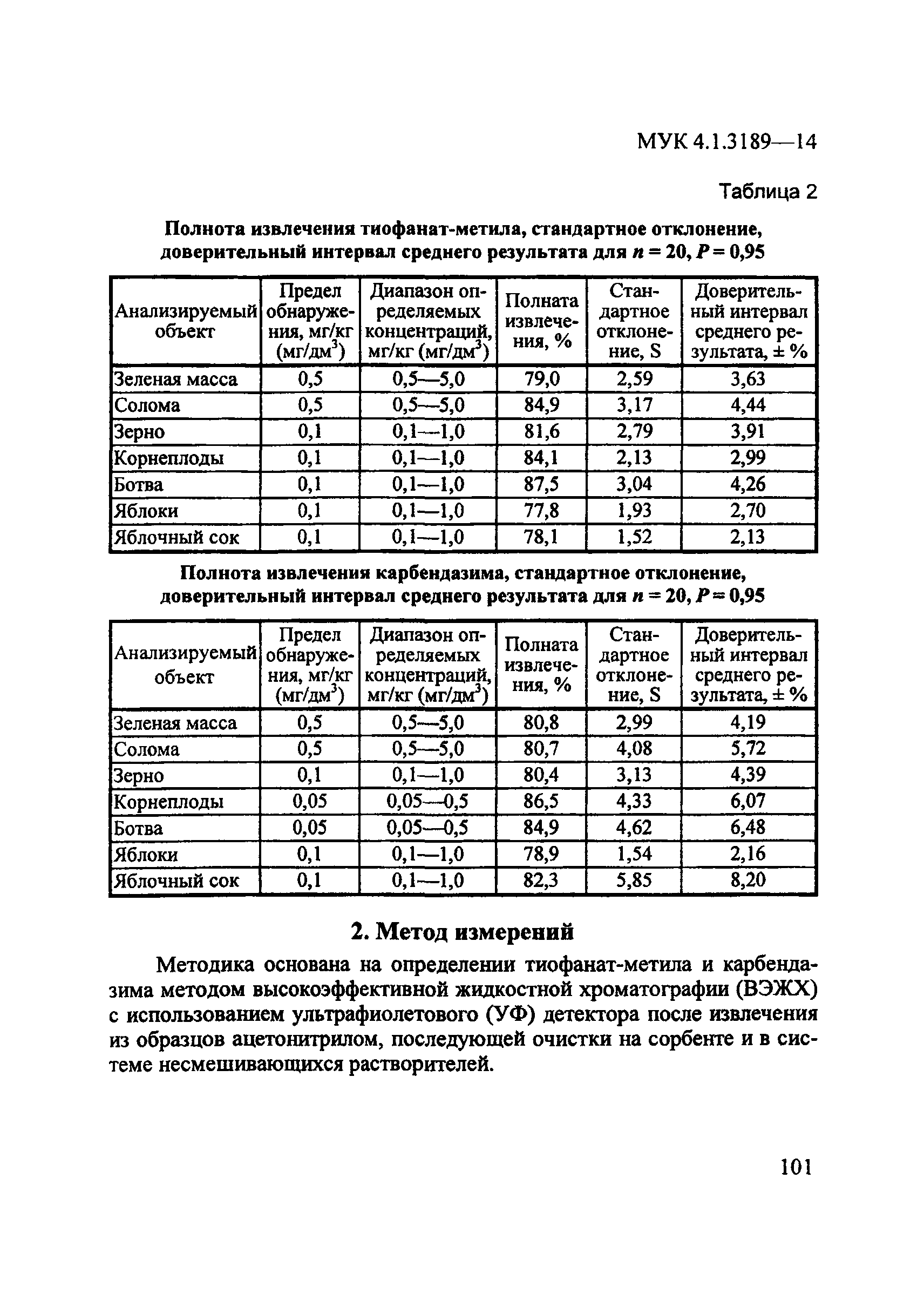 МУК 4.1.3189-14