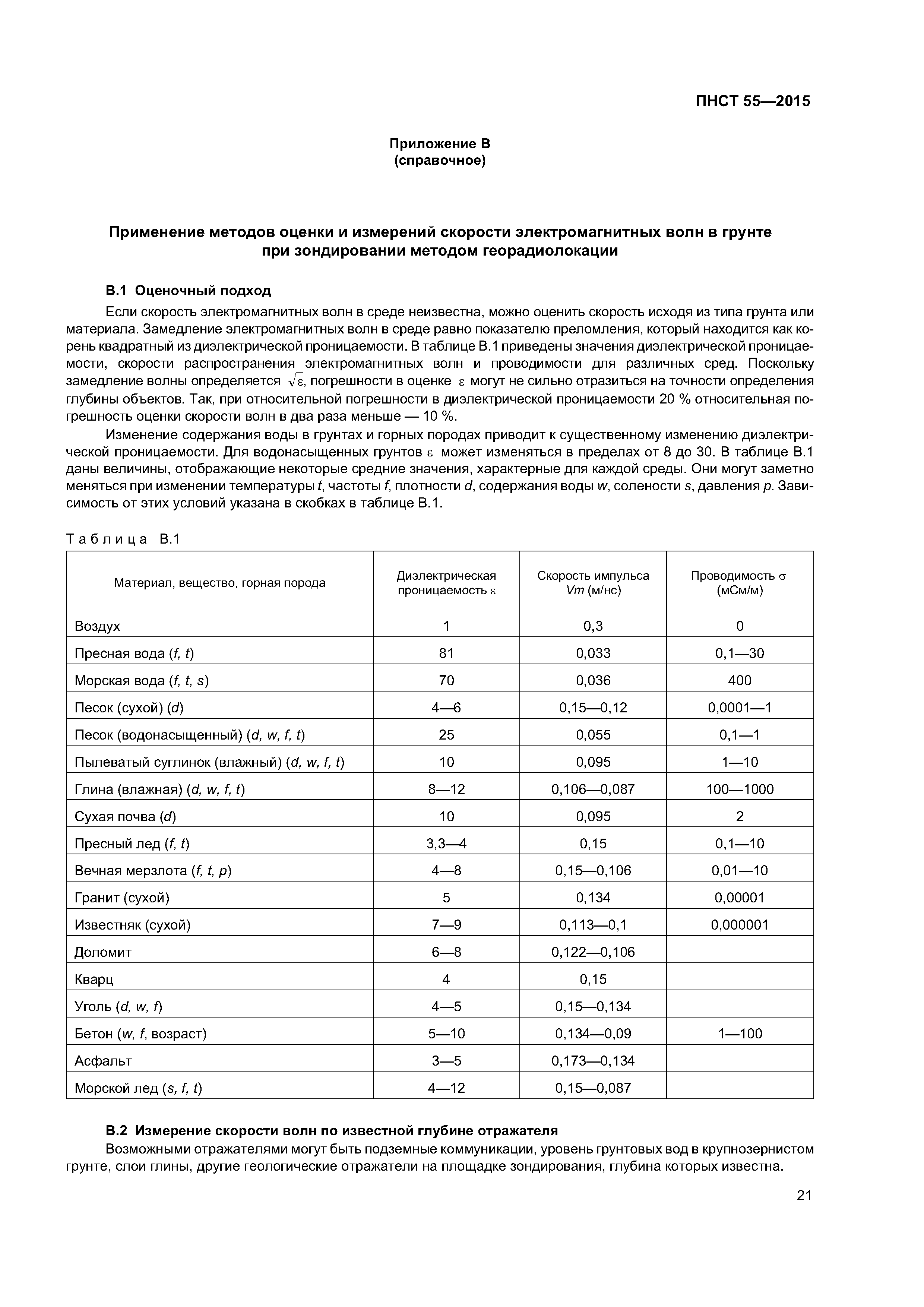 ПНСТ 55-2015