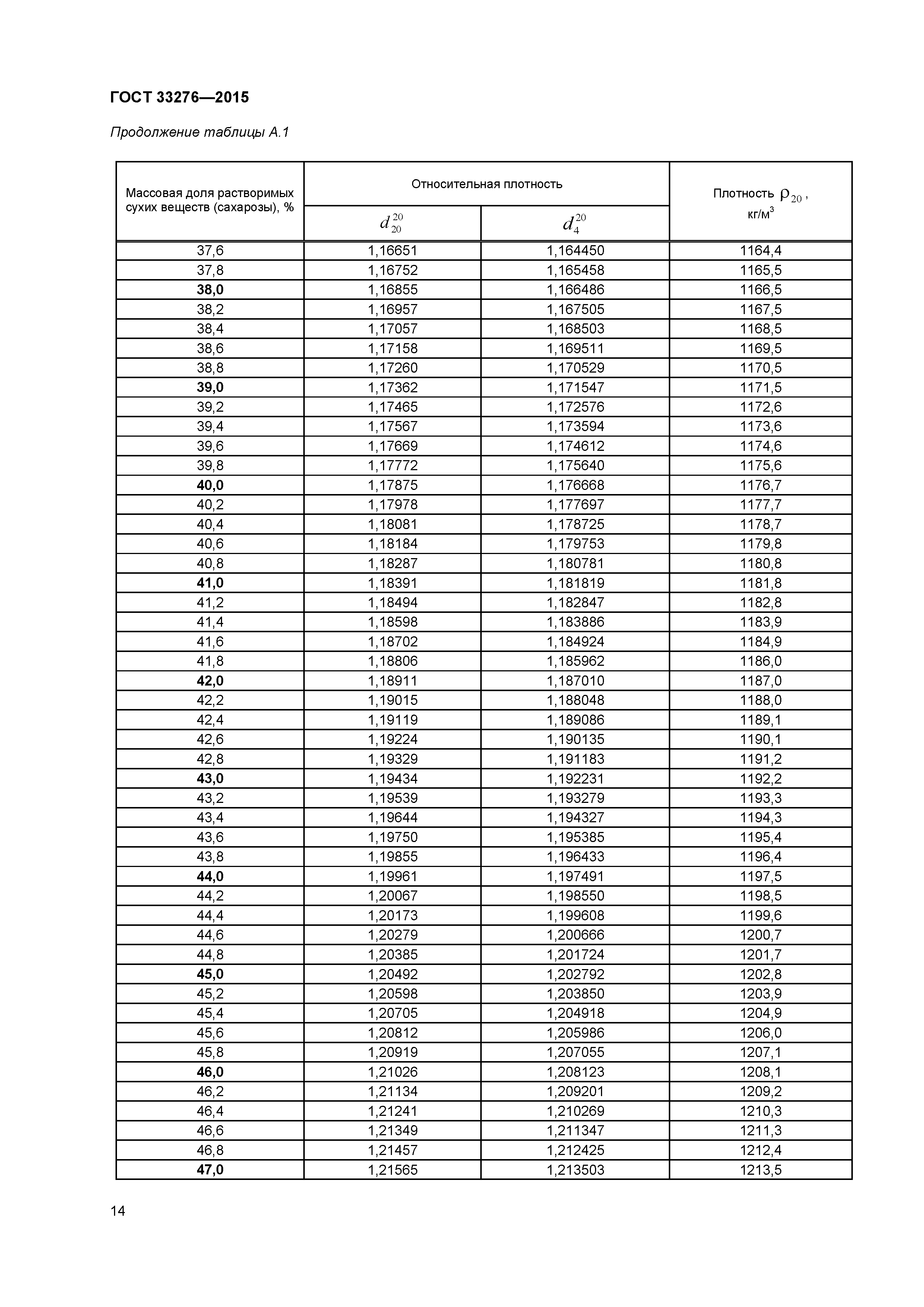 ГОСТ 33276-2015