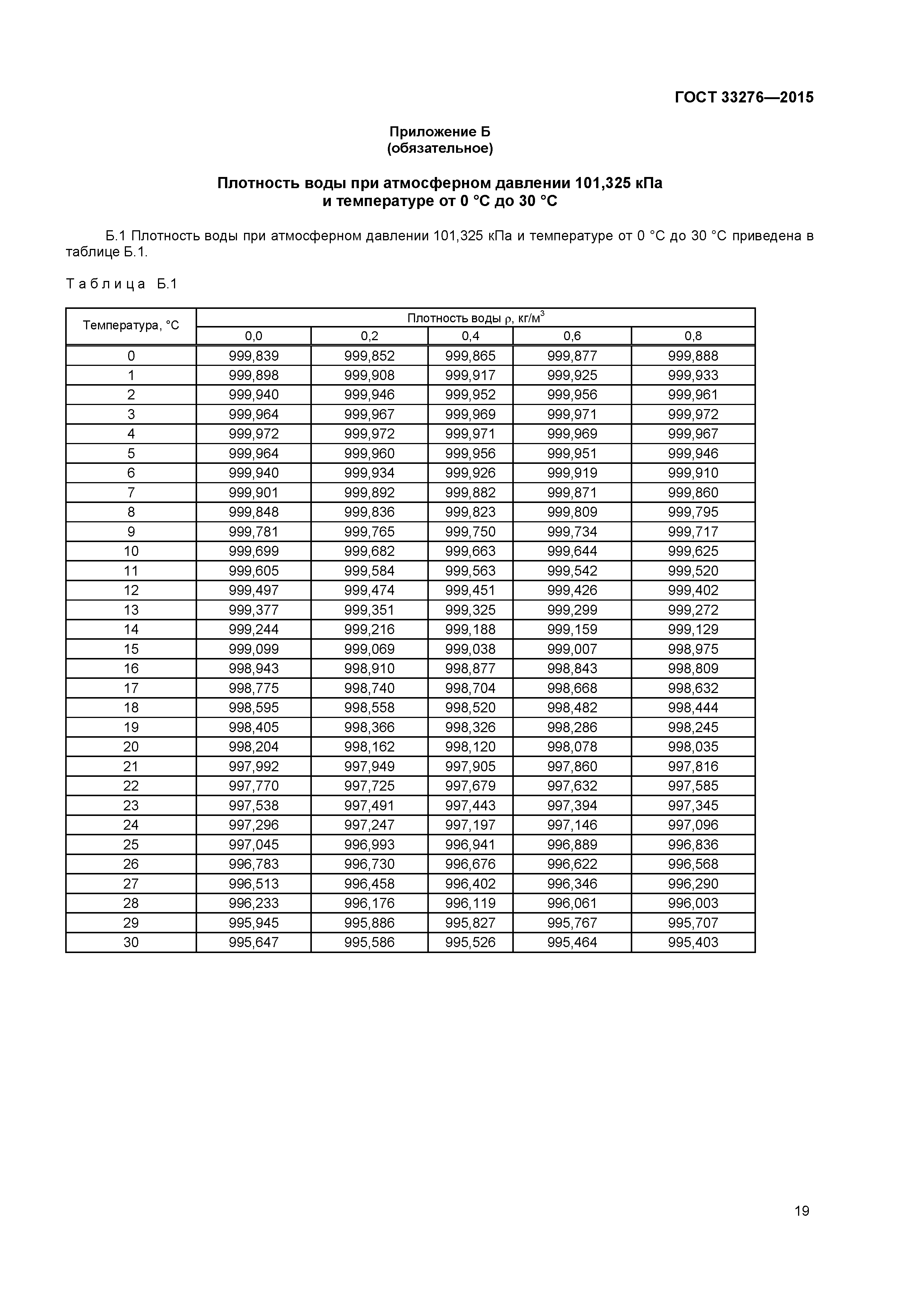 ГОСТ 33276-2015