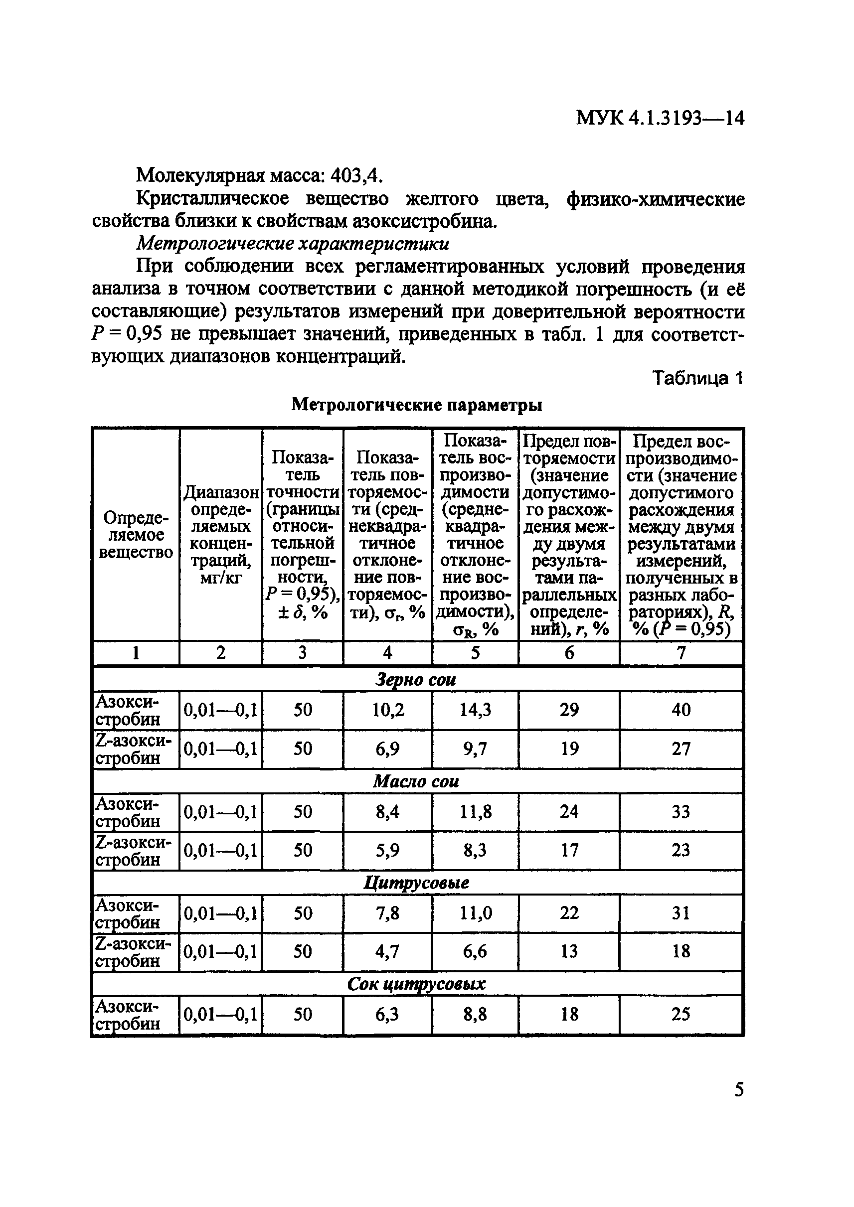 МУК 4.1.3193-14